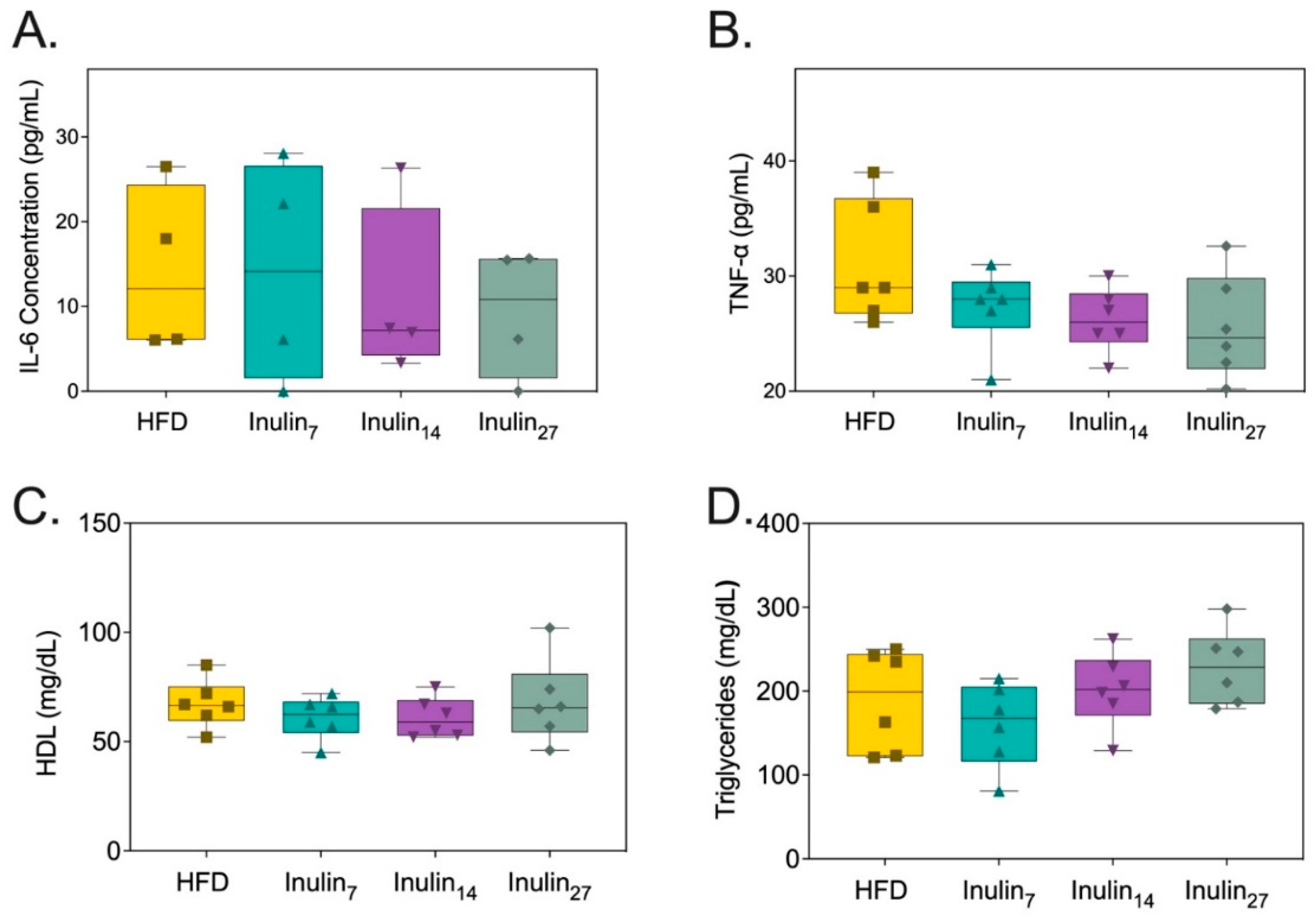 Foods 13 01039 g003 Foods 13 01039 g003