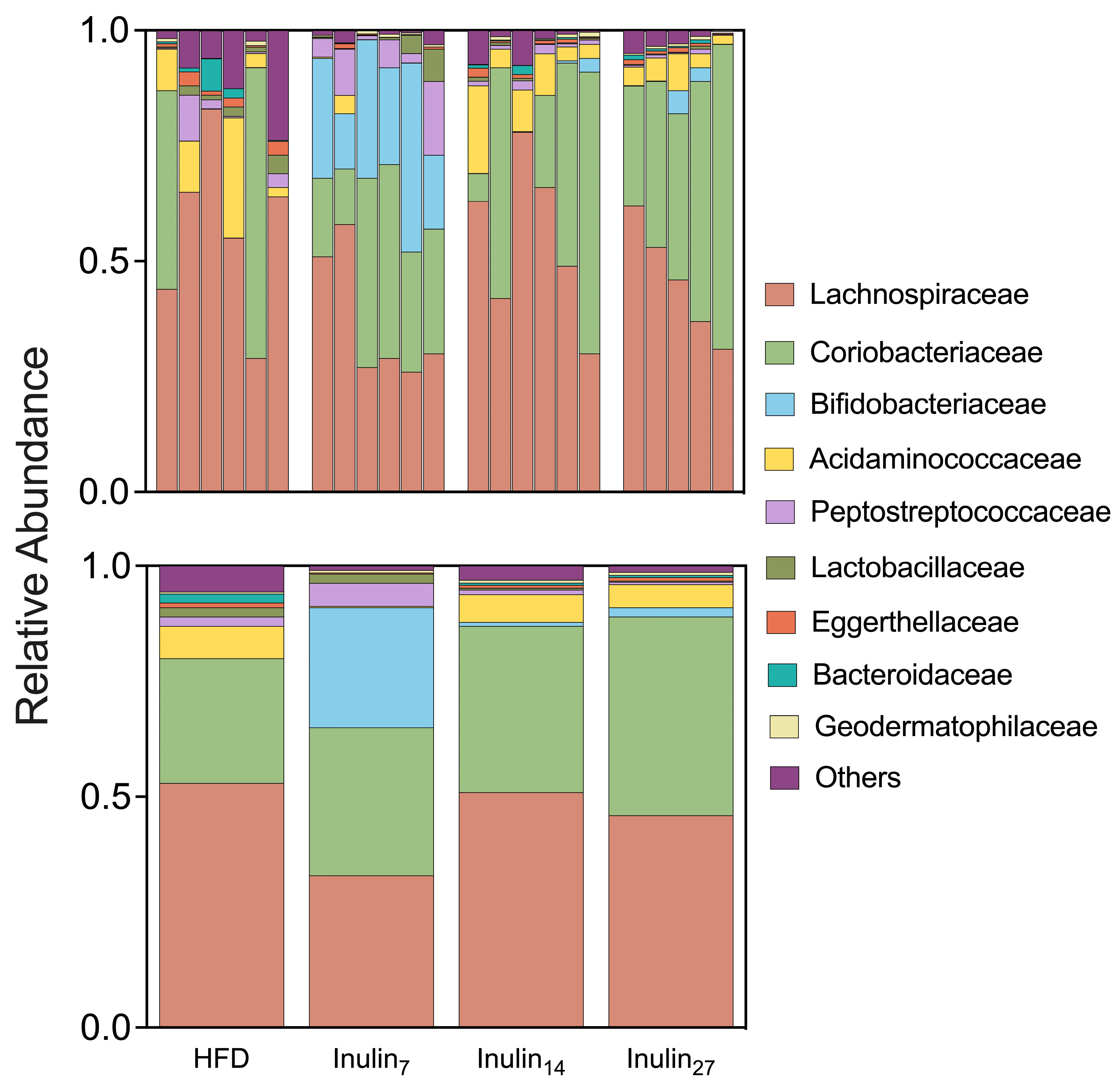 Foods 13 01039 g004 Foods 13 01039 g004