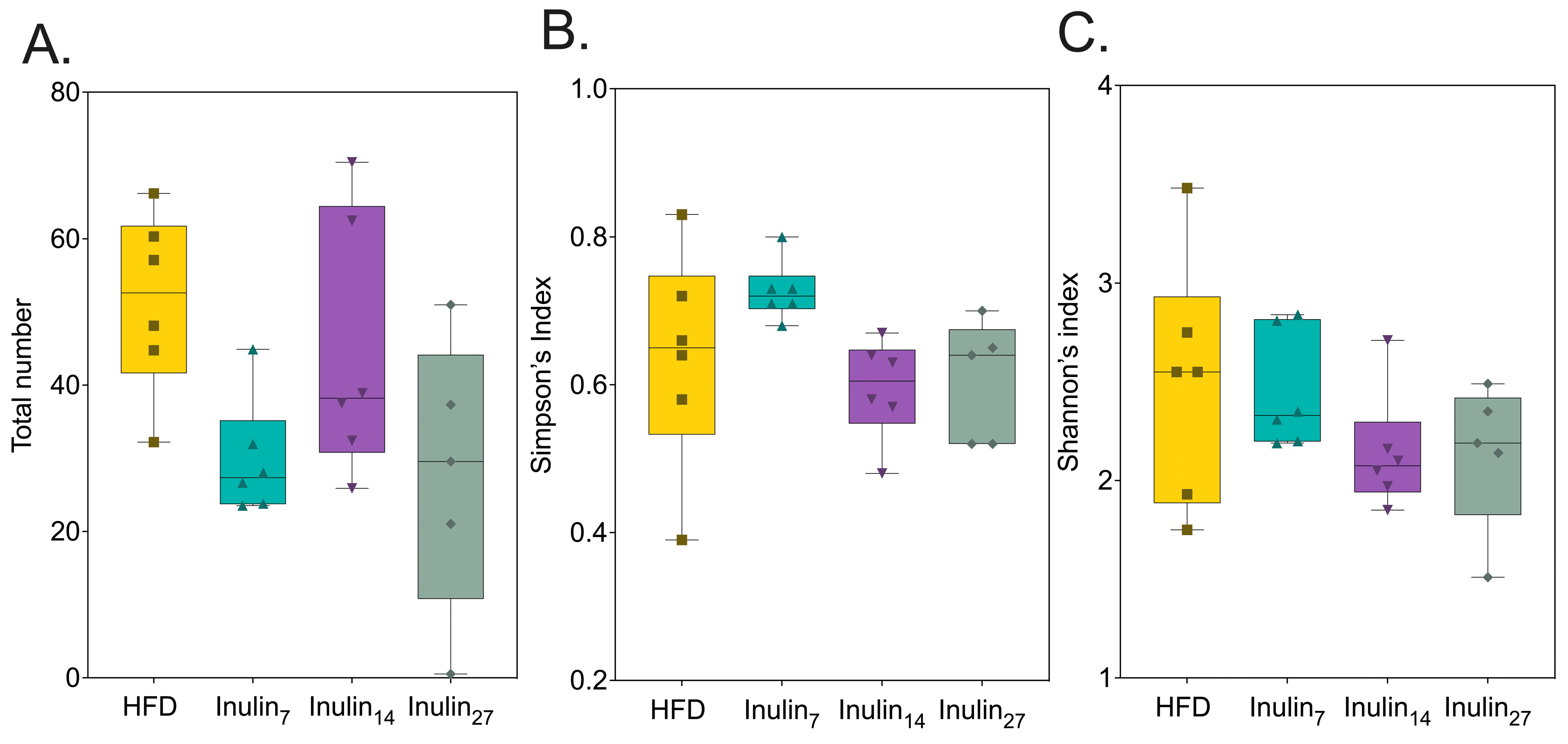 Foods 13 01039 g005 Foods 13 01039 g005