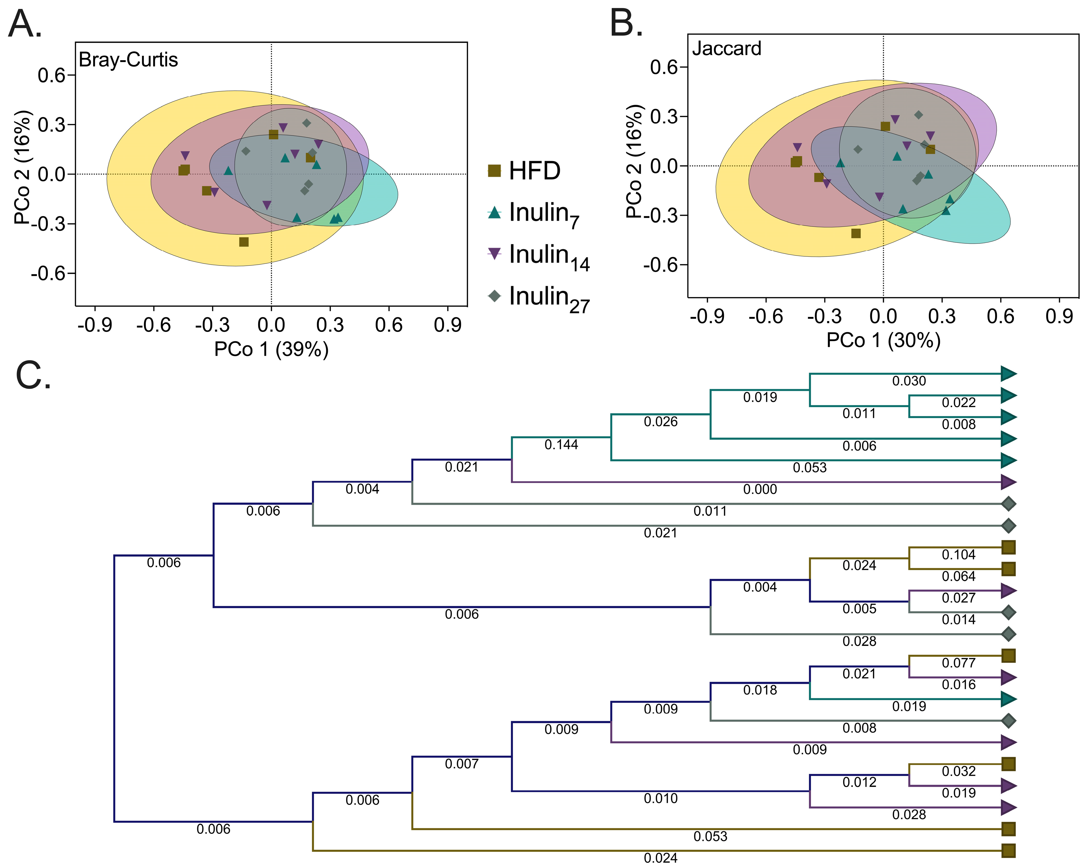 Foods 13 01039 g006 Foods 13 01039 g006