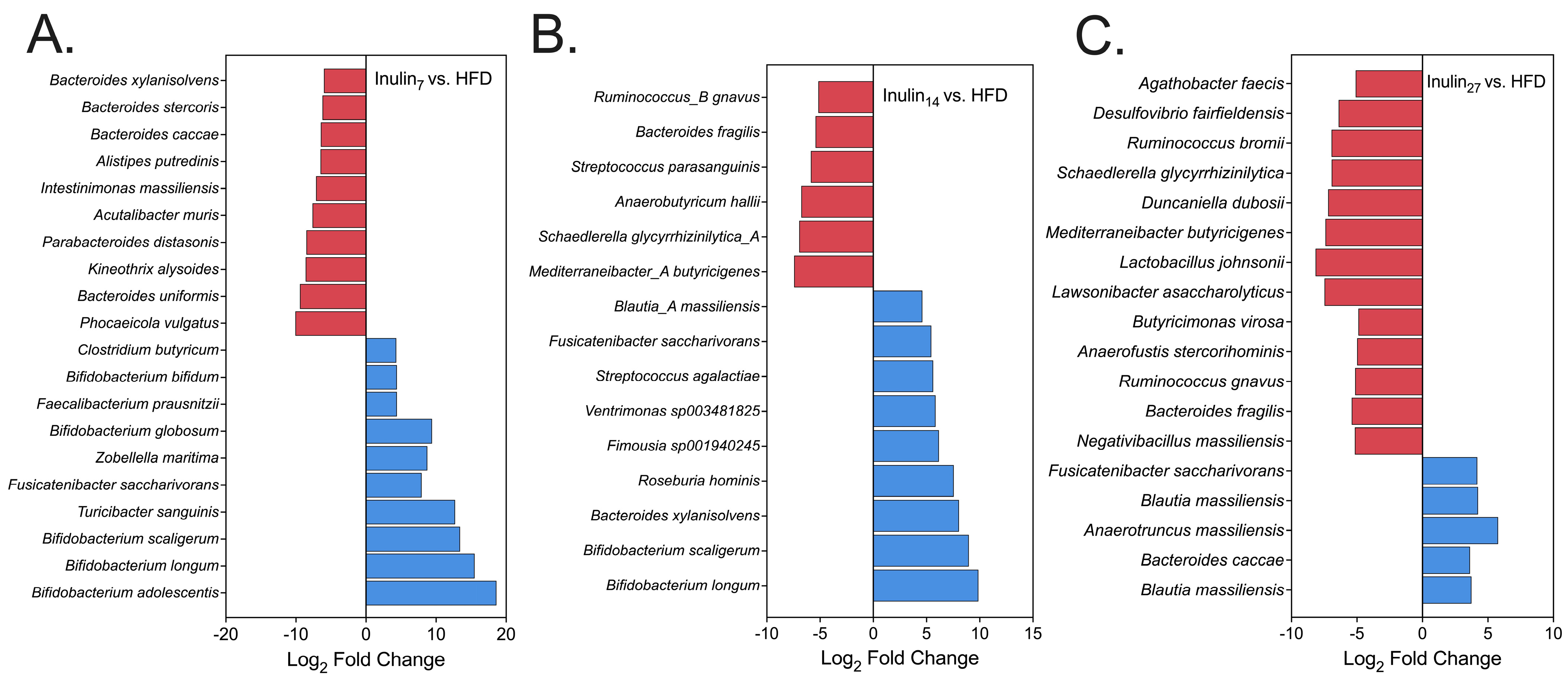 Foods 13 01039 g007 Foods 13 01039 g007