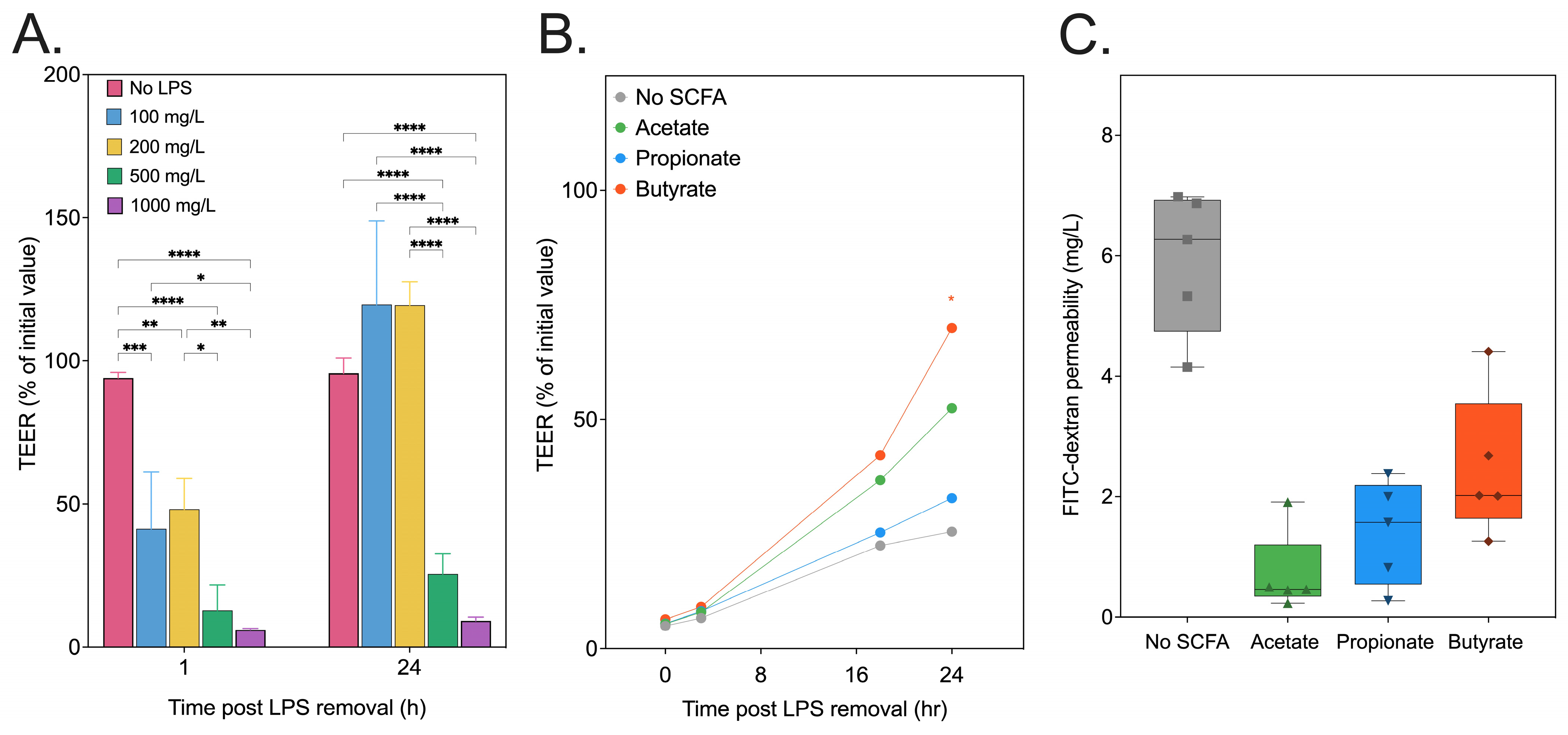 Foods 13 01039 g008 Foods 13 01039 g008