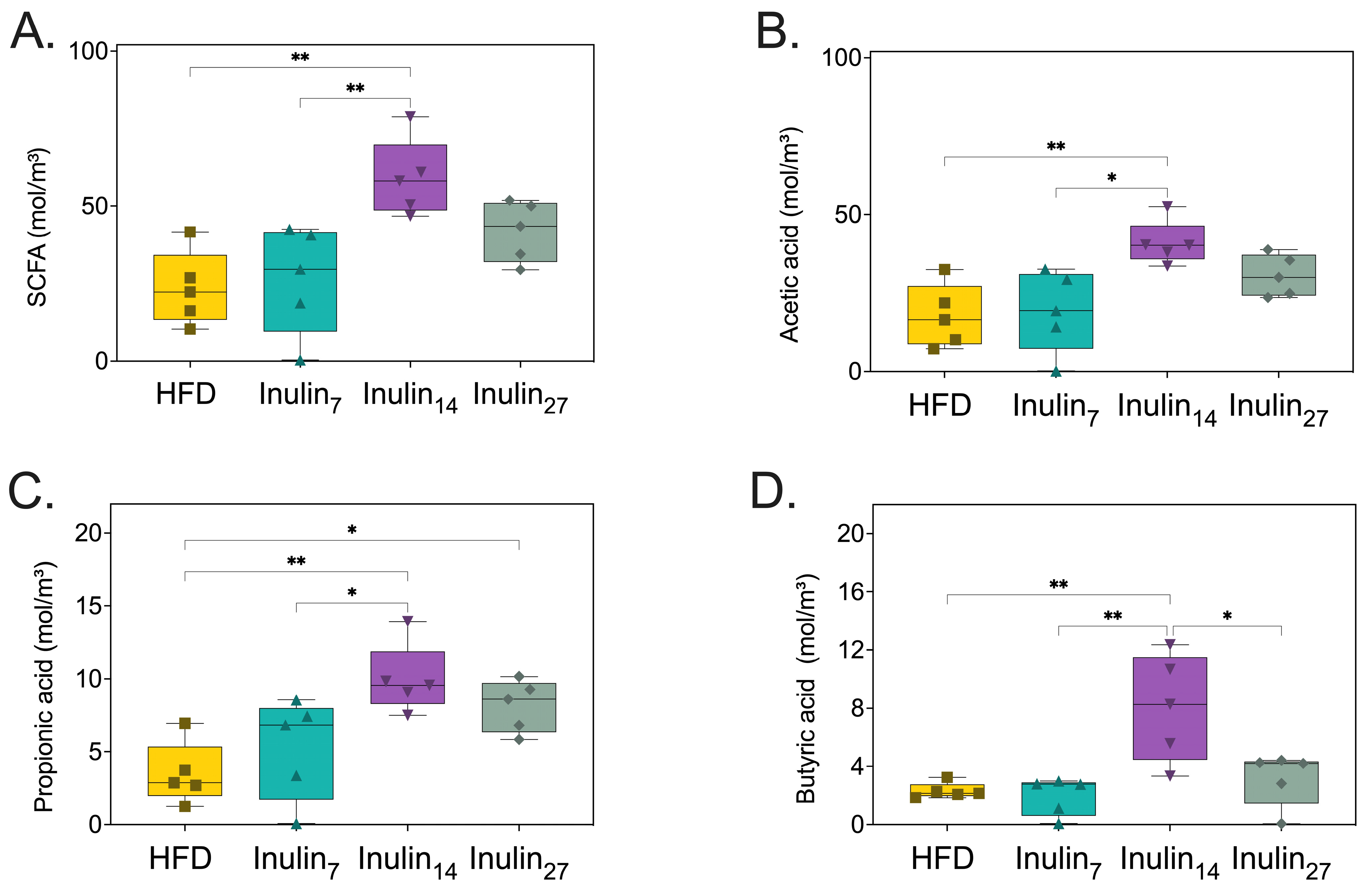 Foods 13 01039 g009 Foods 13 01039 g009