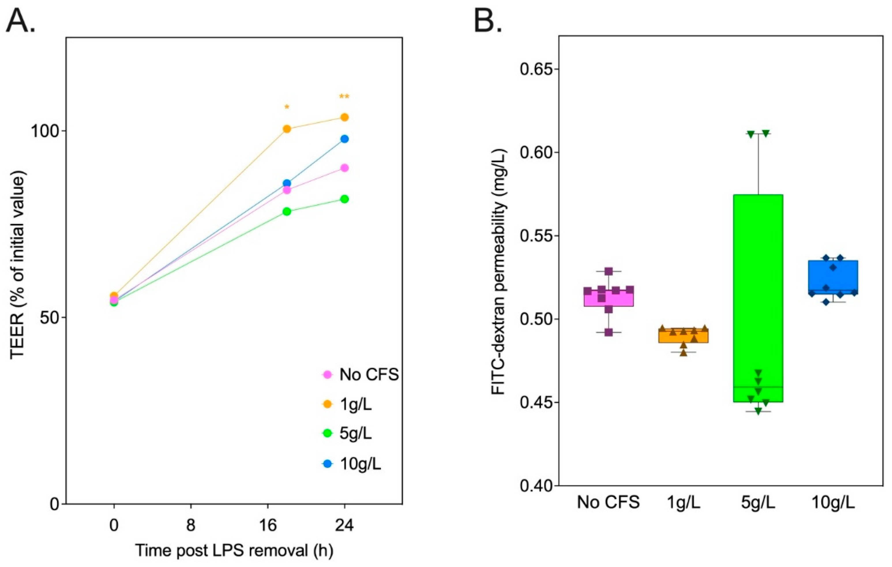 Foods 13 01039 g010 Foods 13 01039 g010