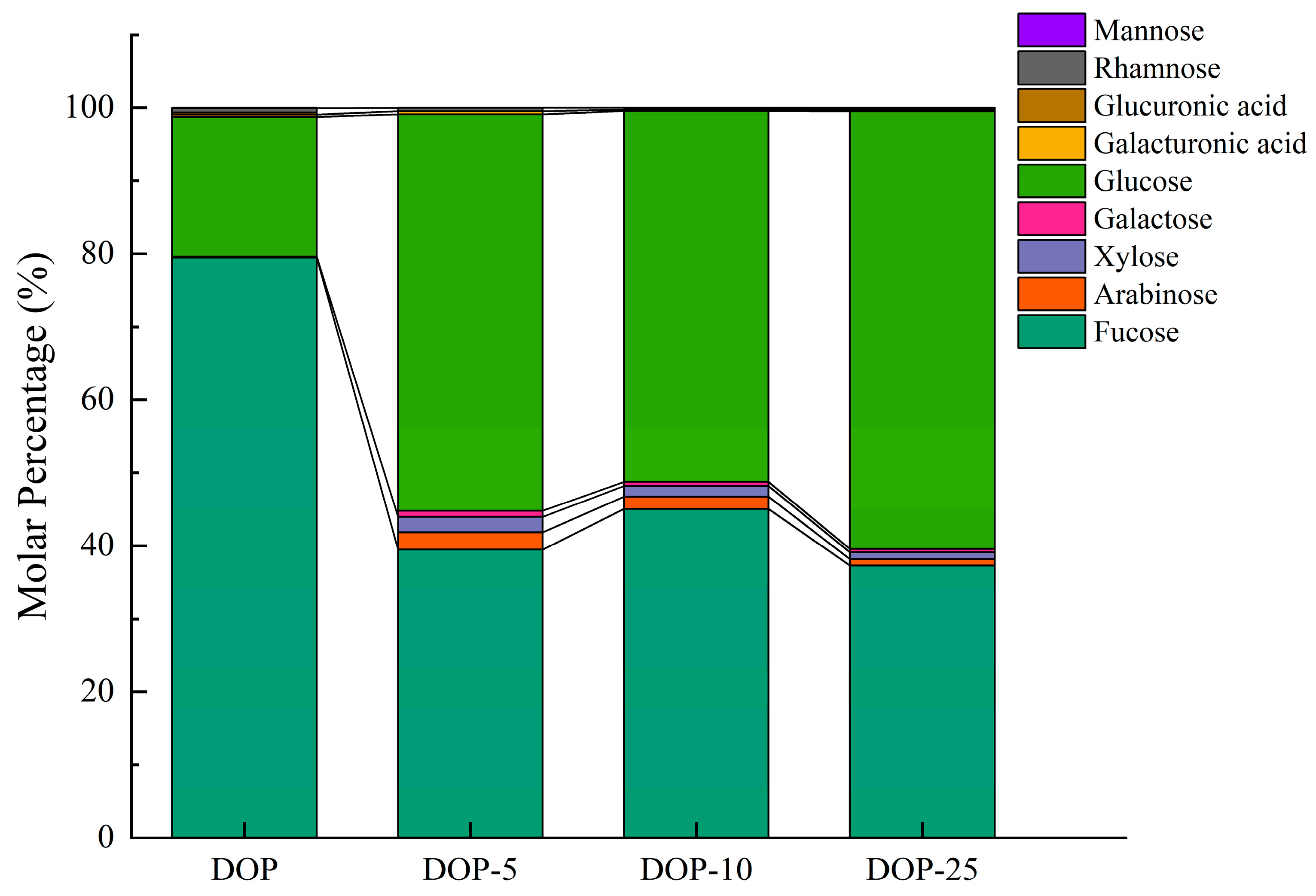 Foods 13 01040 g002 Foods 13 01040 g002