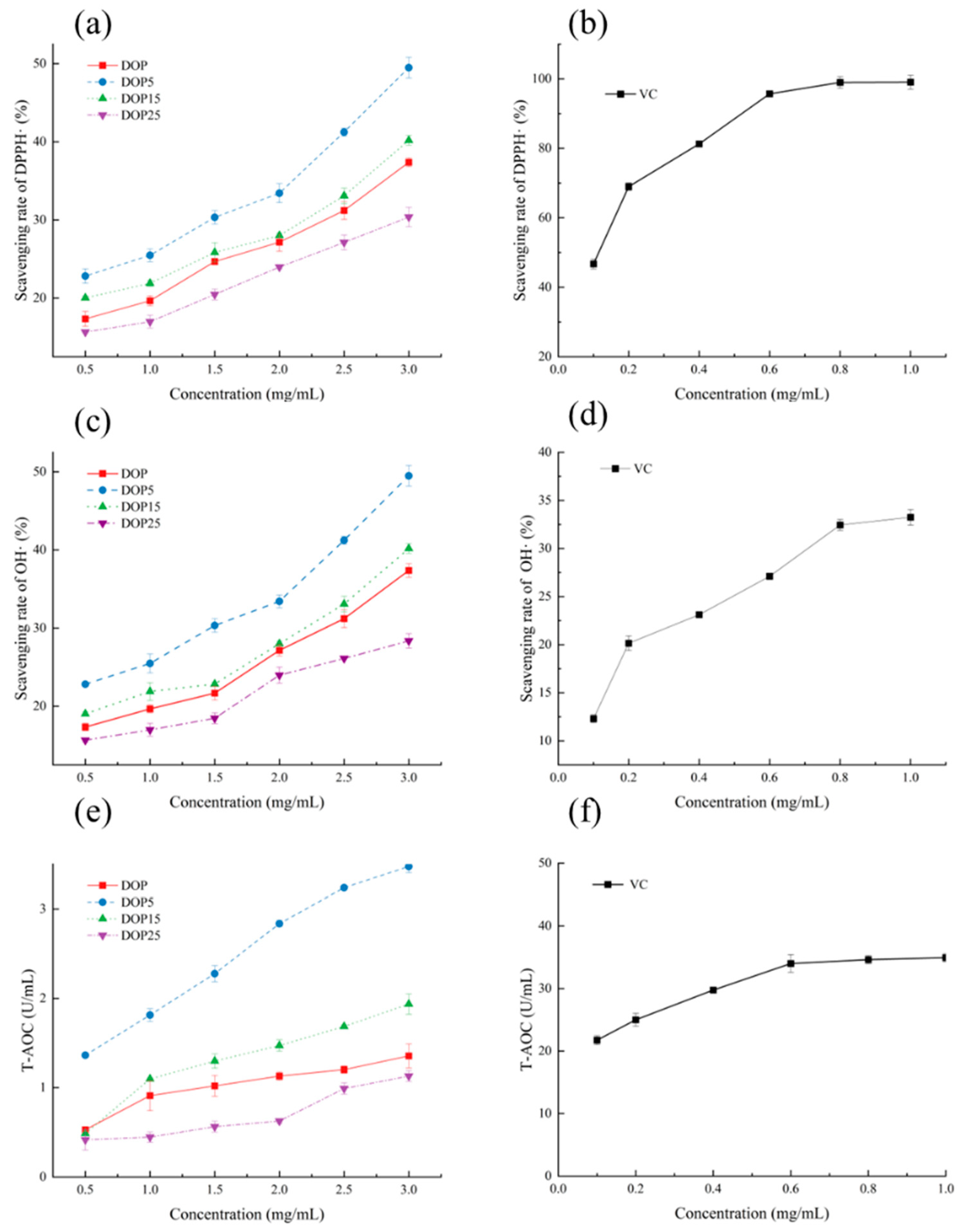 Foods 13 01040 g003 Foods 13 01040 g003