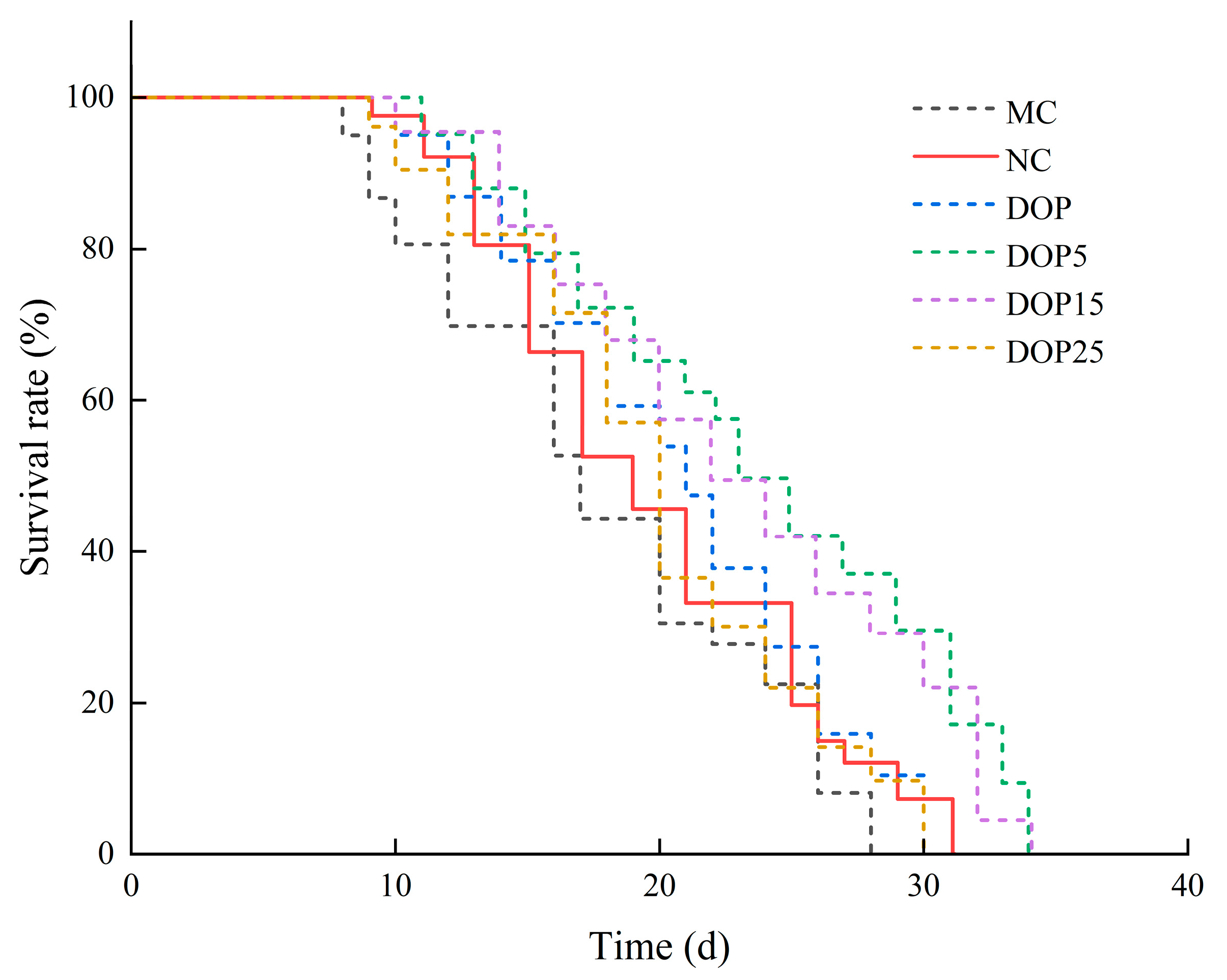 Foods 13 01040 g004 Foods 13 01040 g004
