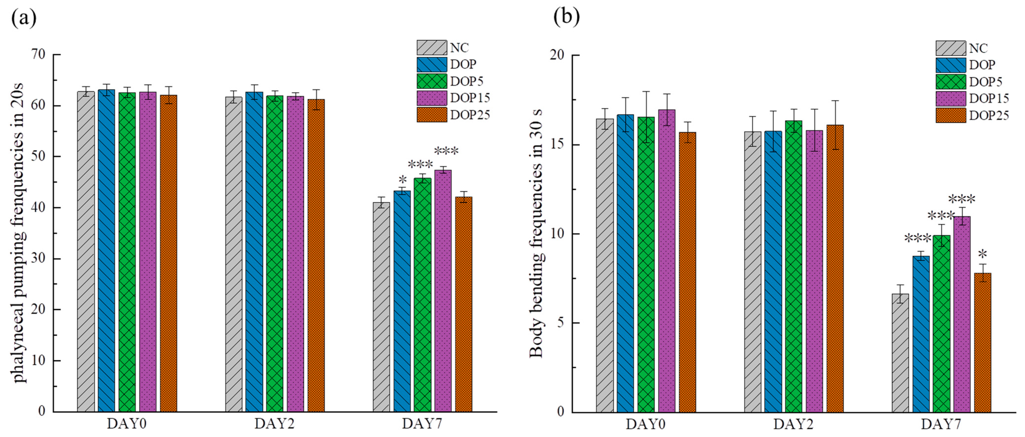 Foods 13 01040 g005 Foods 13 01040 g005