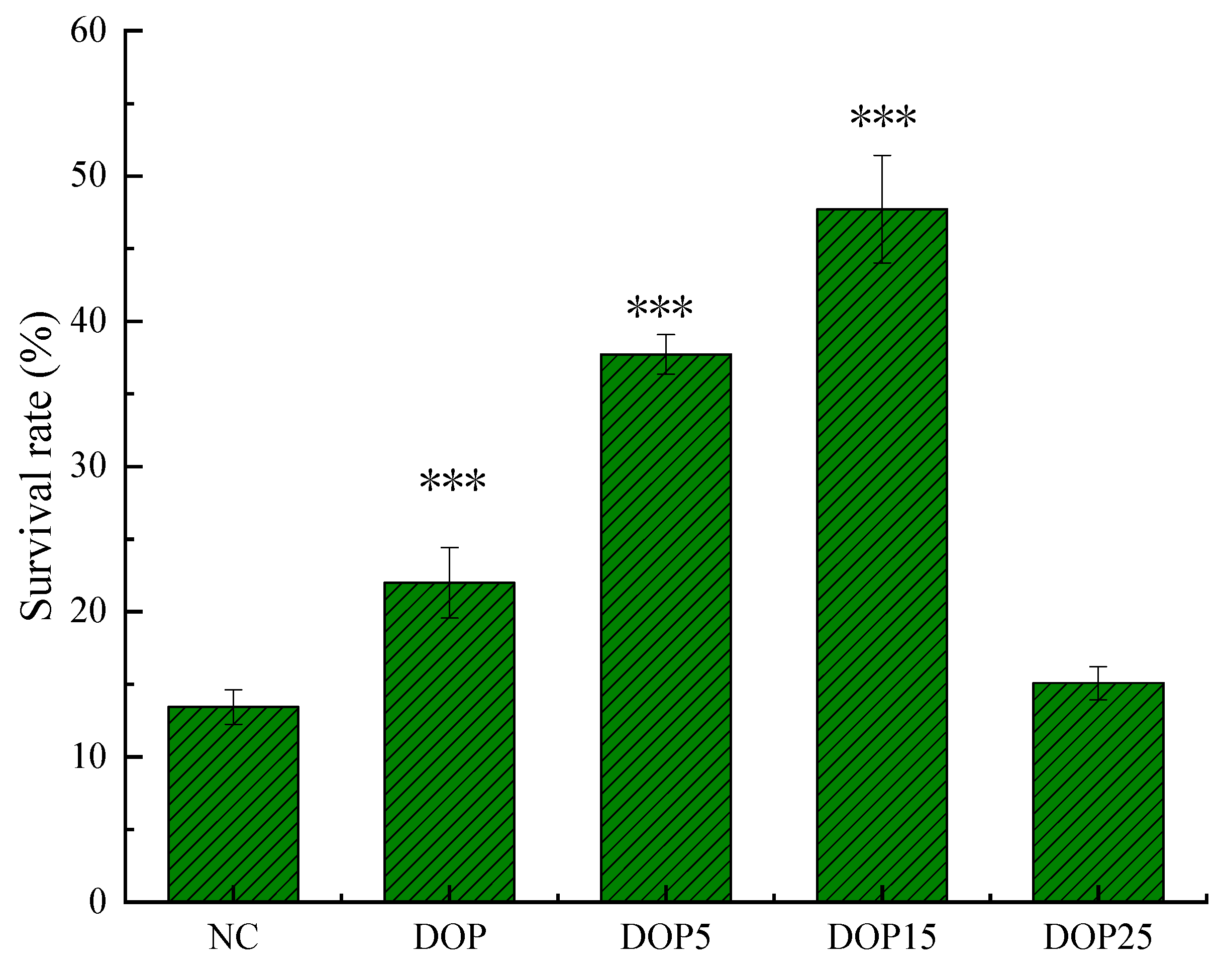 Foods 13 01040 g006 Foods 13 01040 g006