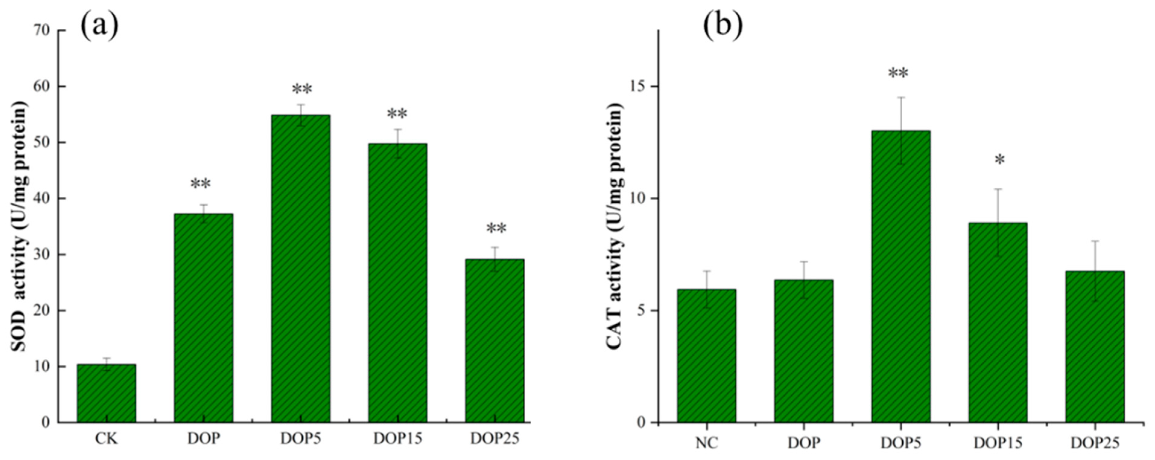 Foods 13 01040 g007 Foods 13 01040 g007