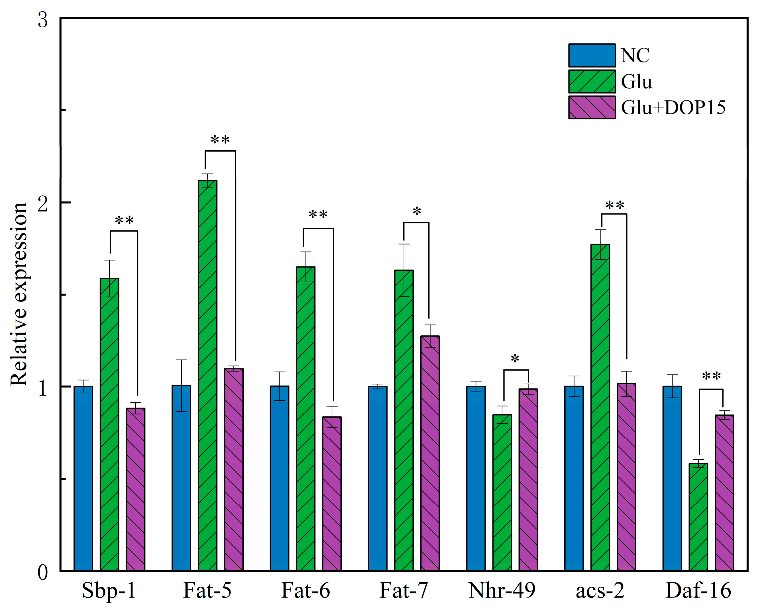 Foods 13 01040 g009 Foods 13 01040 g009