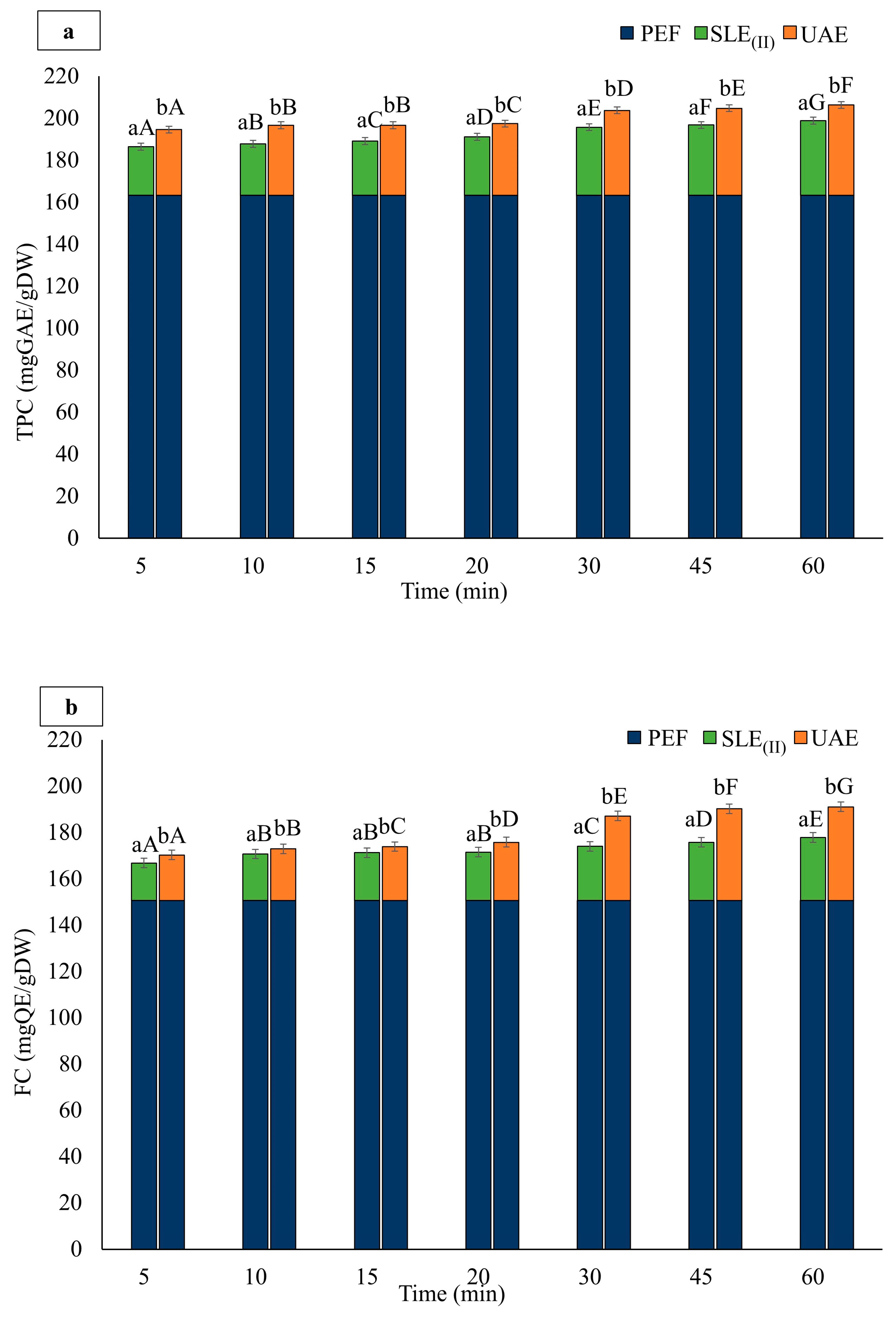 Foods 13 01043 g004a
