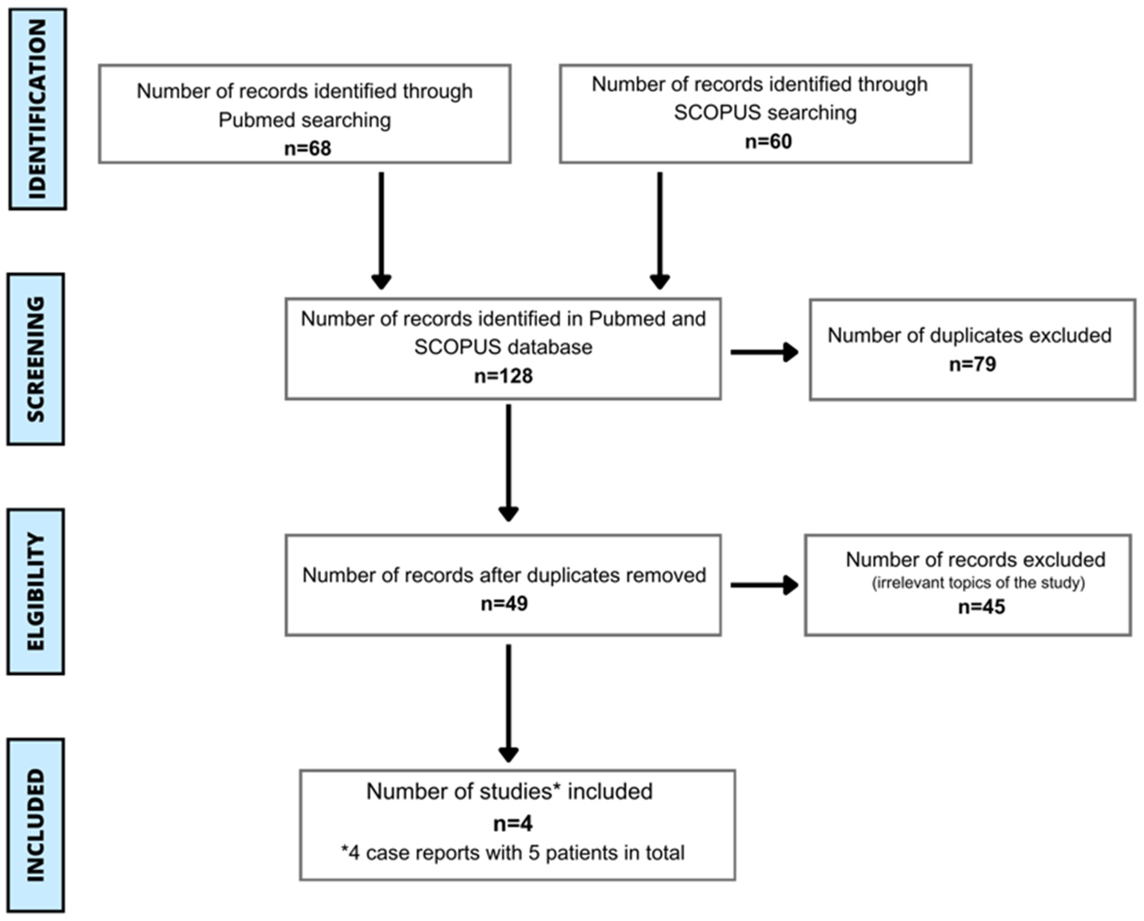 Foods 13 01052 g001 Foods 13 01052 g001