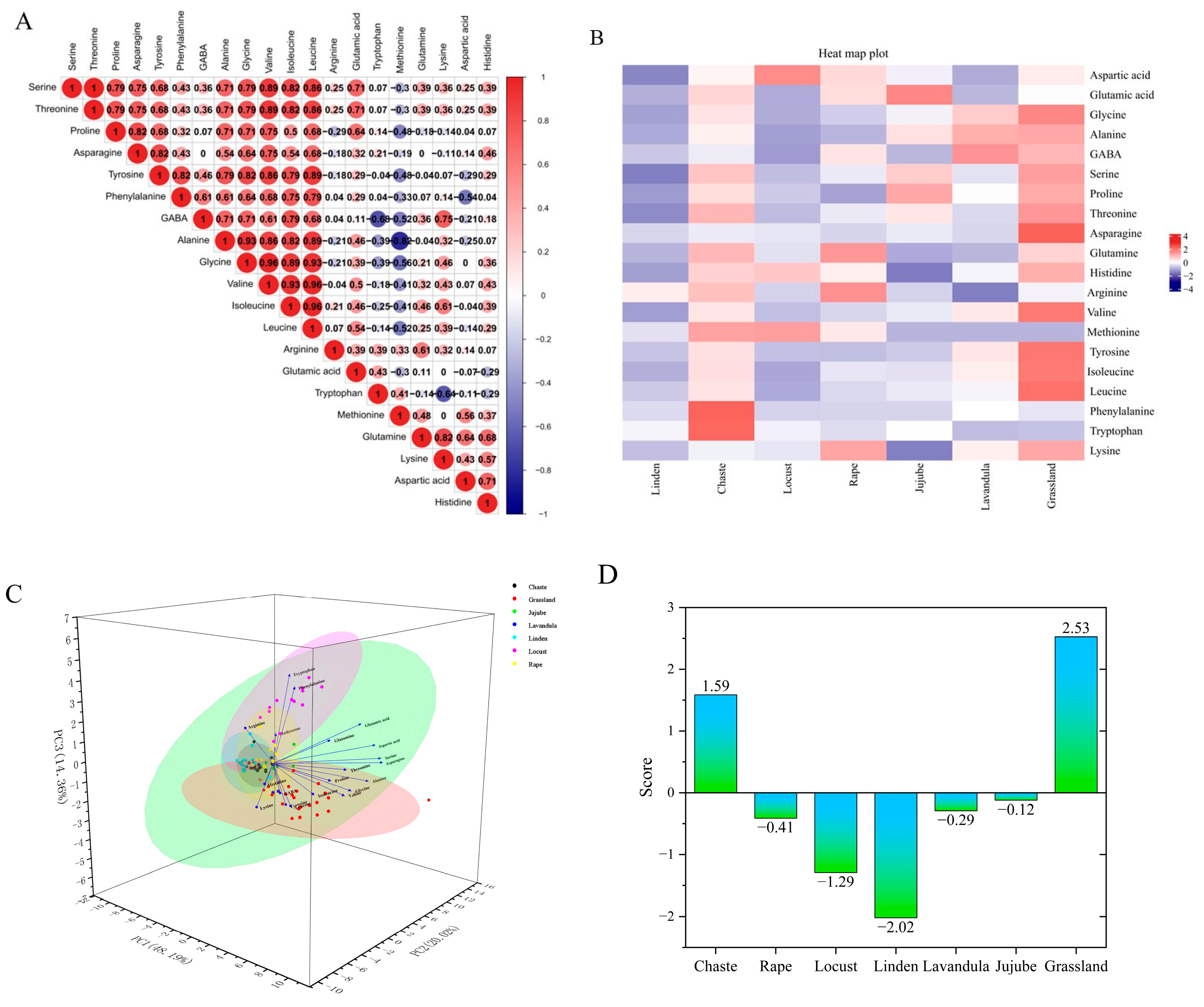 Foods 13 01065 g003a