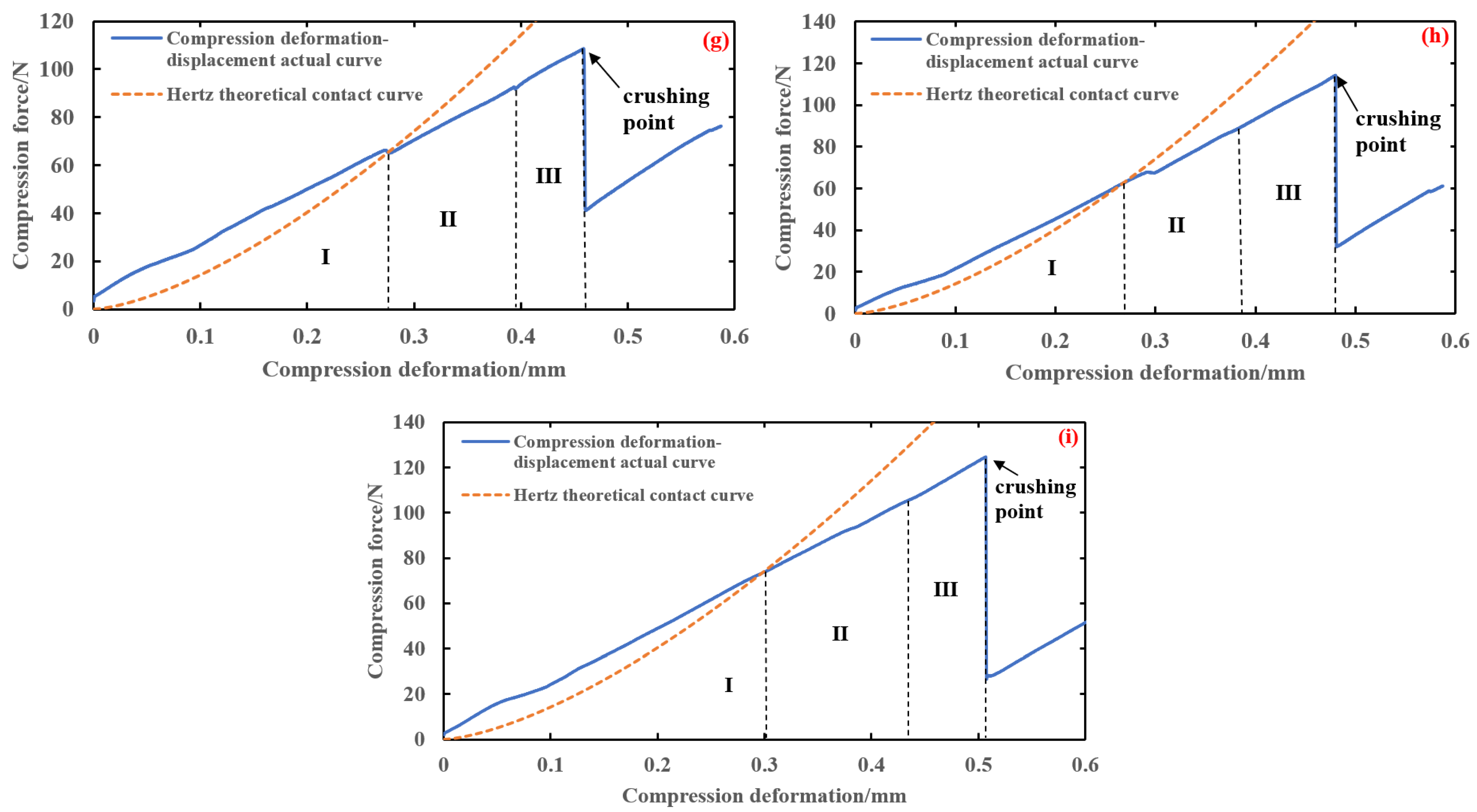 Foods 13 01069 g011b