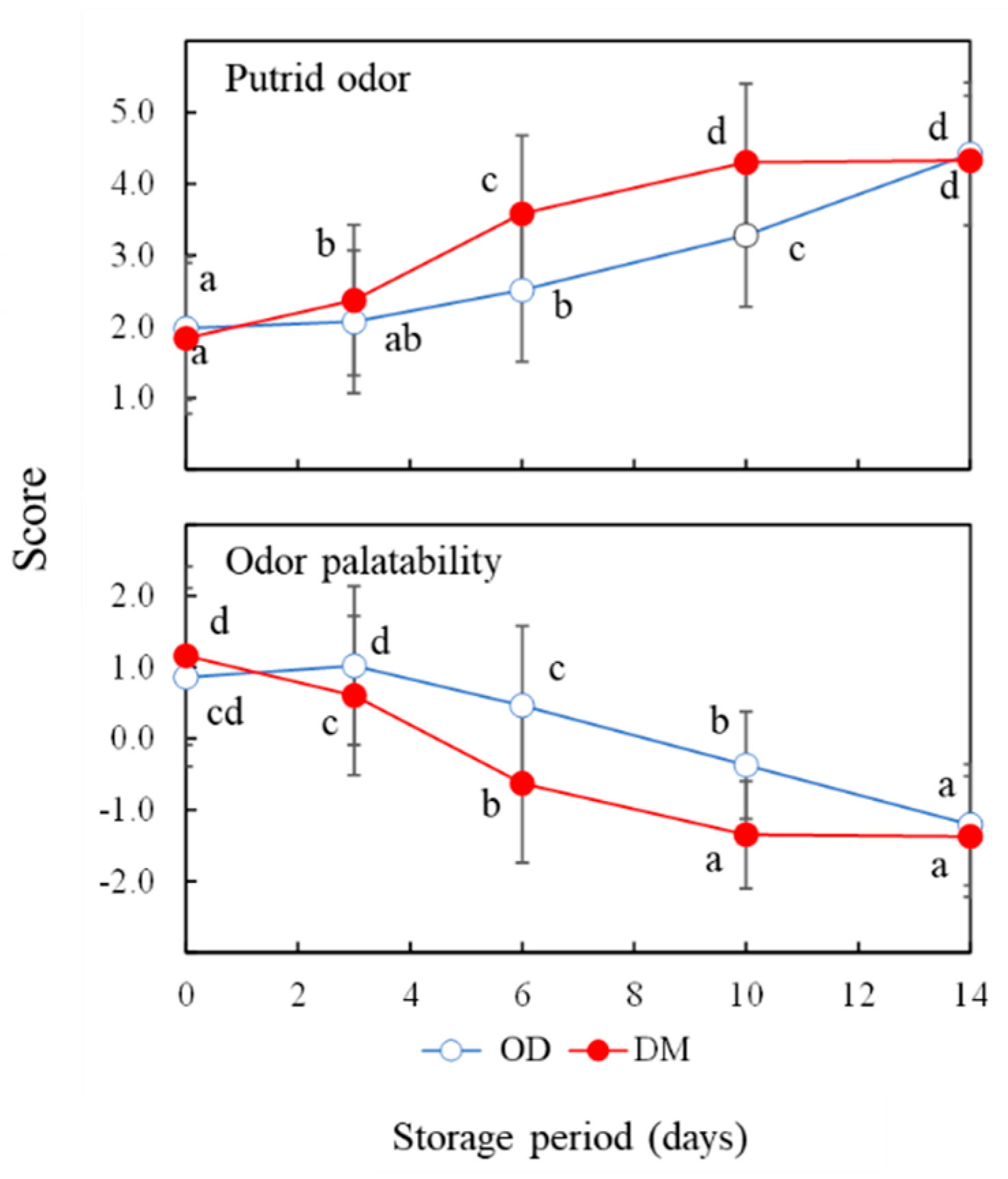 Foods 13 01086 g002 Foods 13 01086 g002