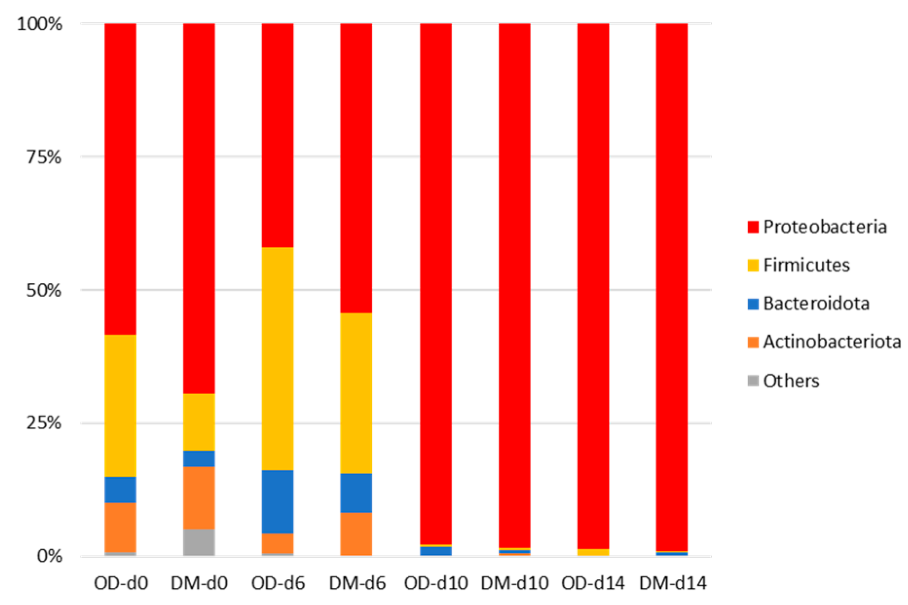Foods 13 01086 g004 Foods 13 01086 g004