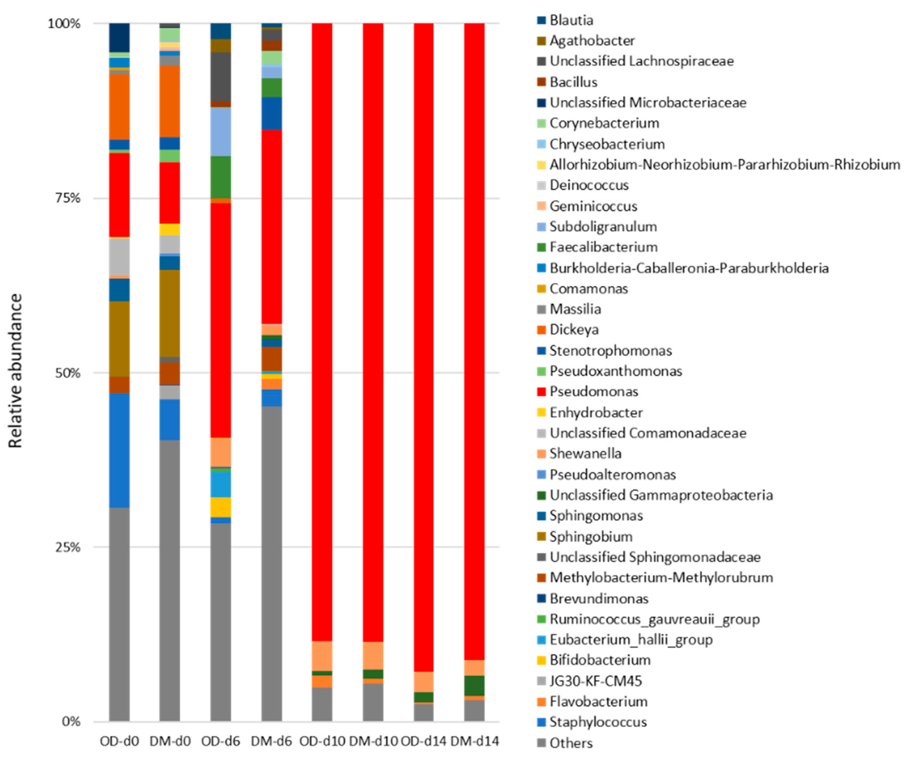 Foods 13 01086 g005 Foods 13 01086 g005