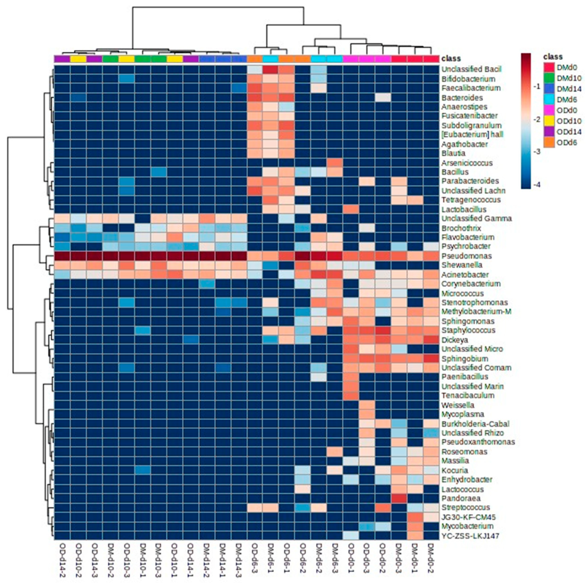 Foods 13 01086 g006 Foods 13 01086 g006