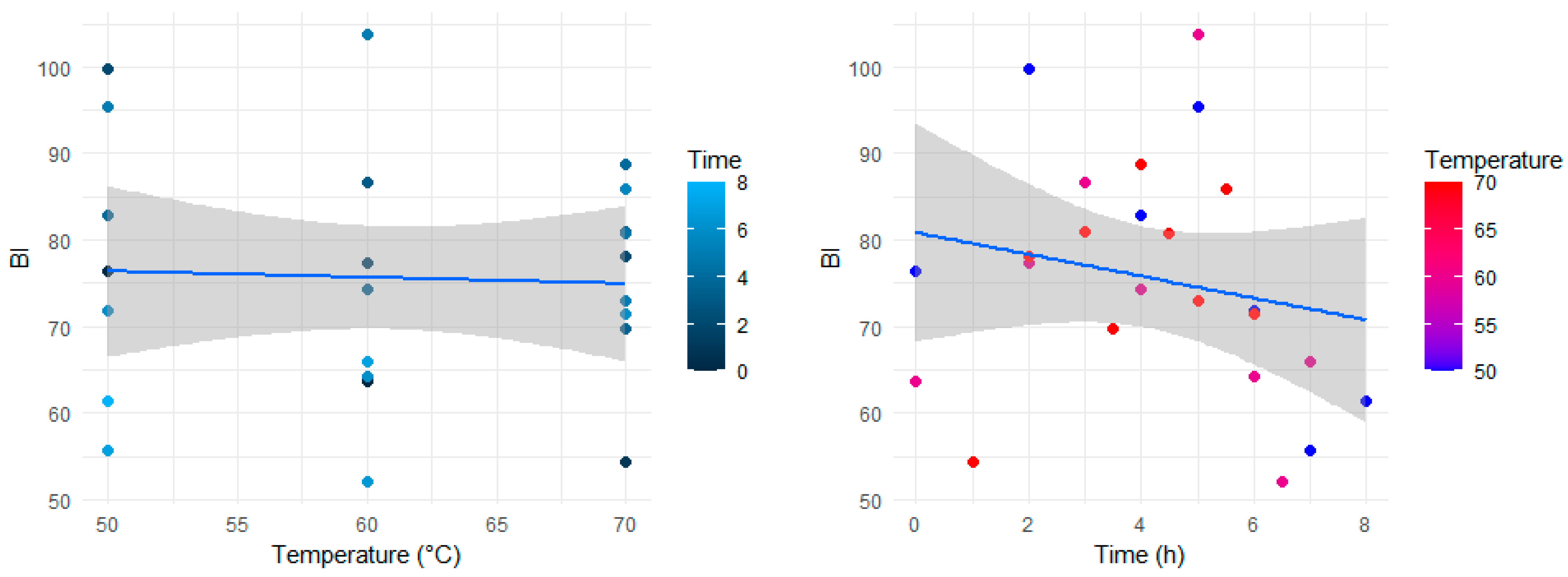 Foods 13 01096 g005 Foods 13 01096 g005