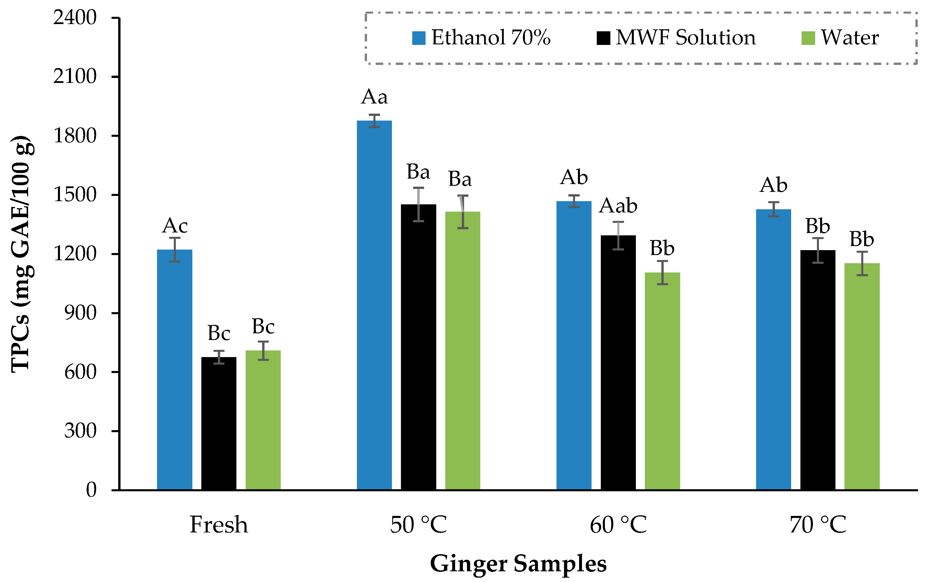 Foods 13 01096 g007 Foods 13 01096 g007