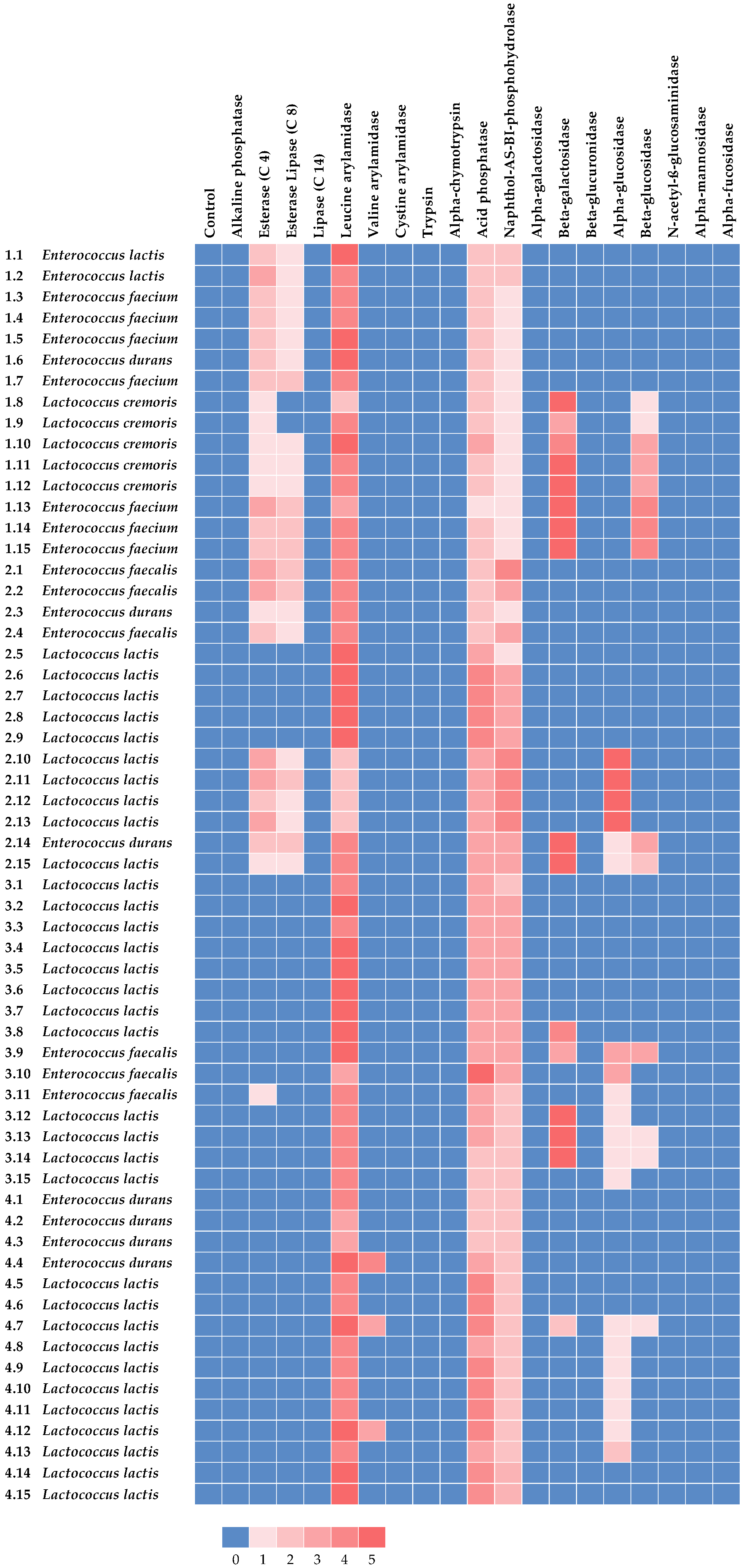Foods 13 01115 g001 Foods 13 01115 g001