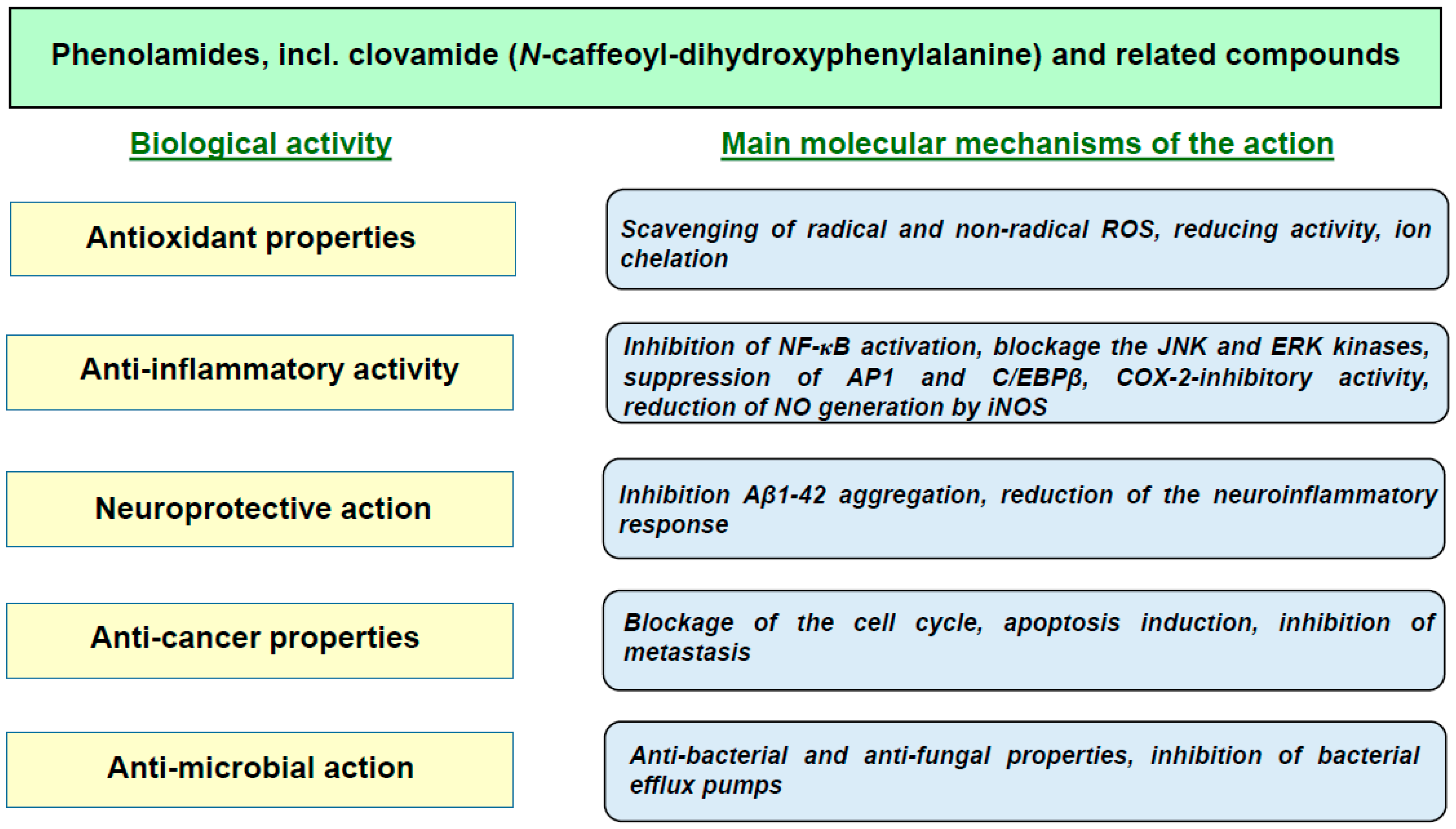 Foods 13 01118 g001 Foods 13 01118 g001