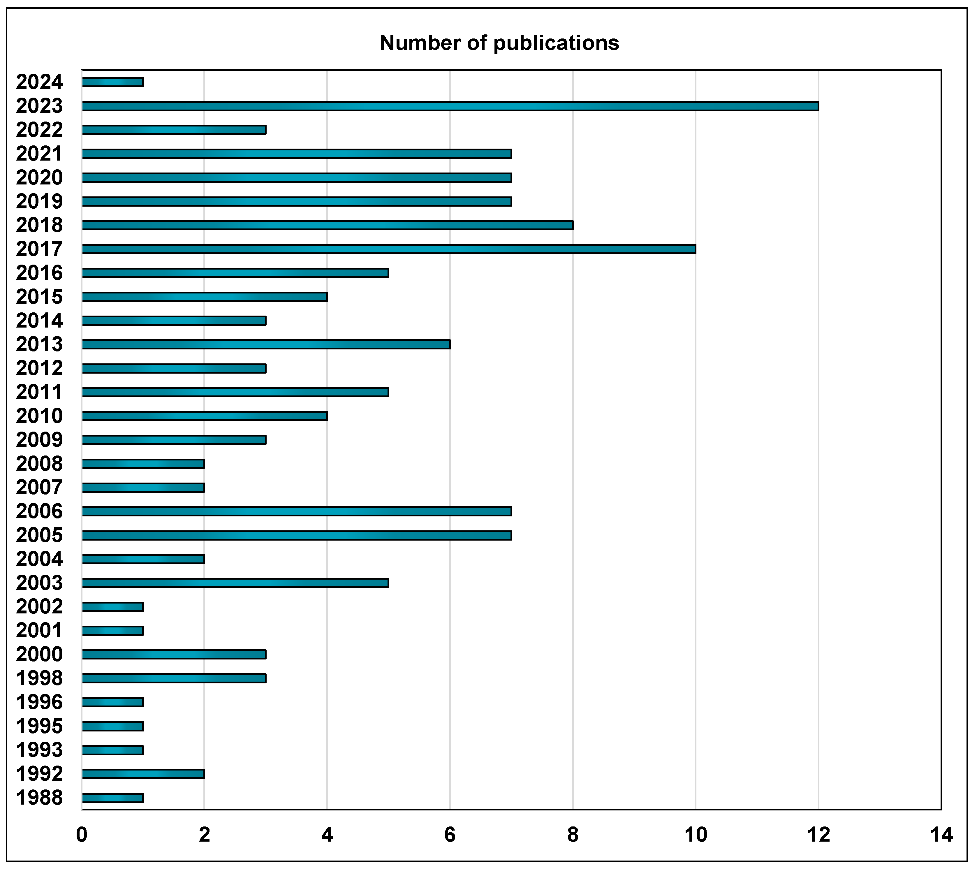 Foods 13 01118 g003 Foods 13 01118 g003