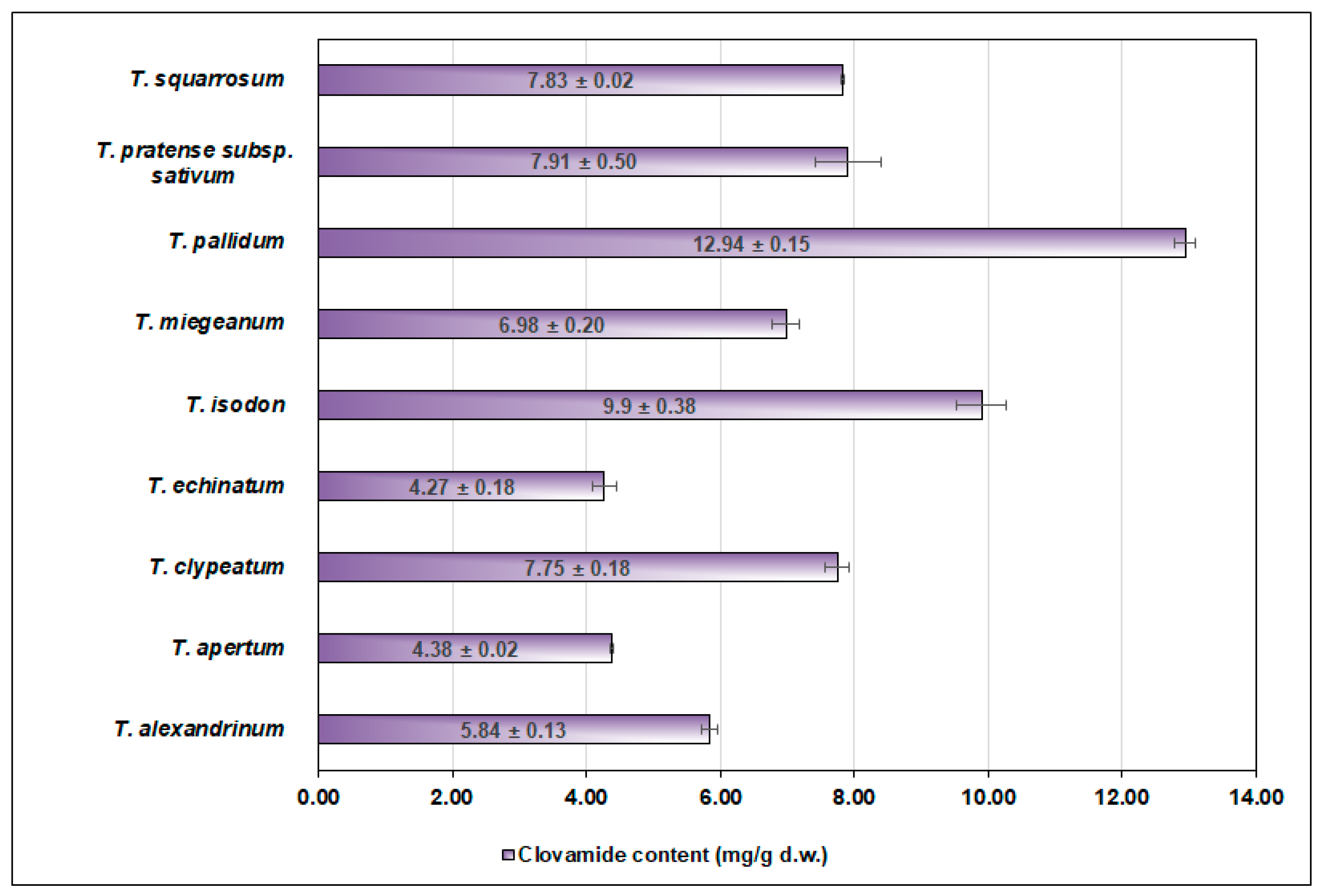 Foods 13 01118 g004 Foods 13 01118 g004