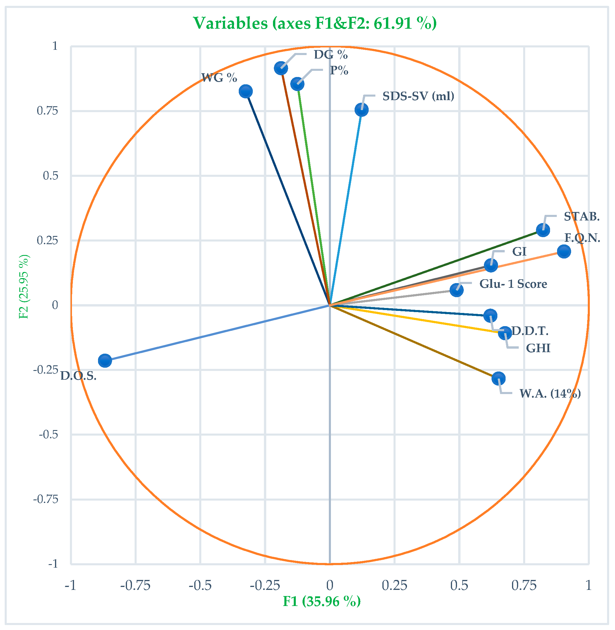 Foods 13 01125 g001 Foods 13 01125 g001