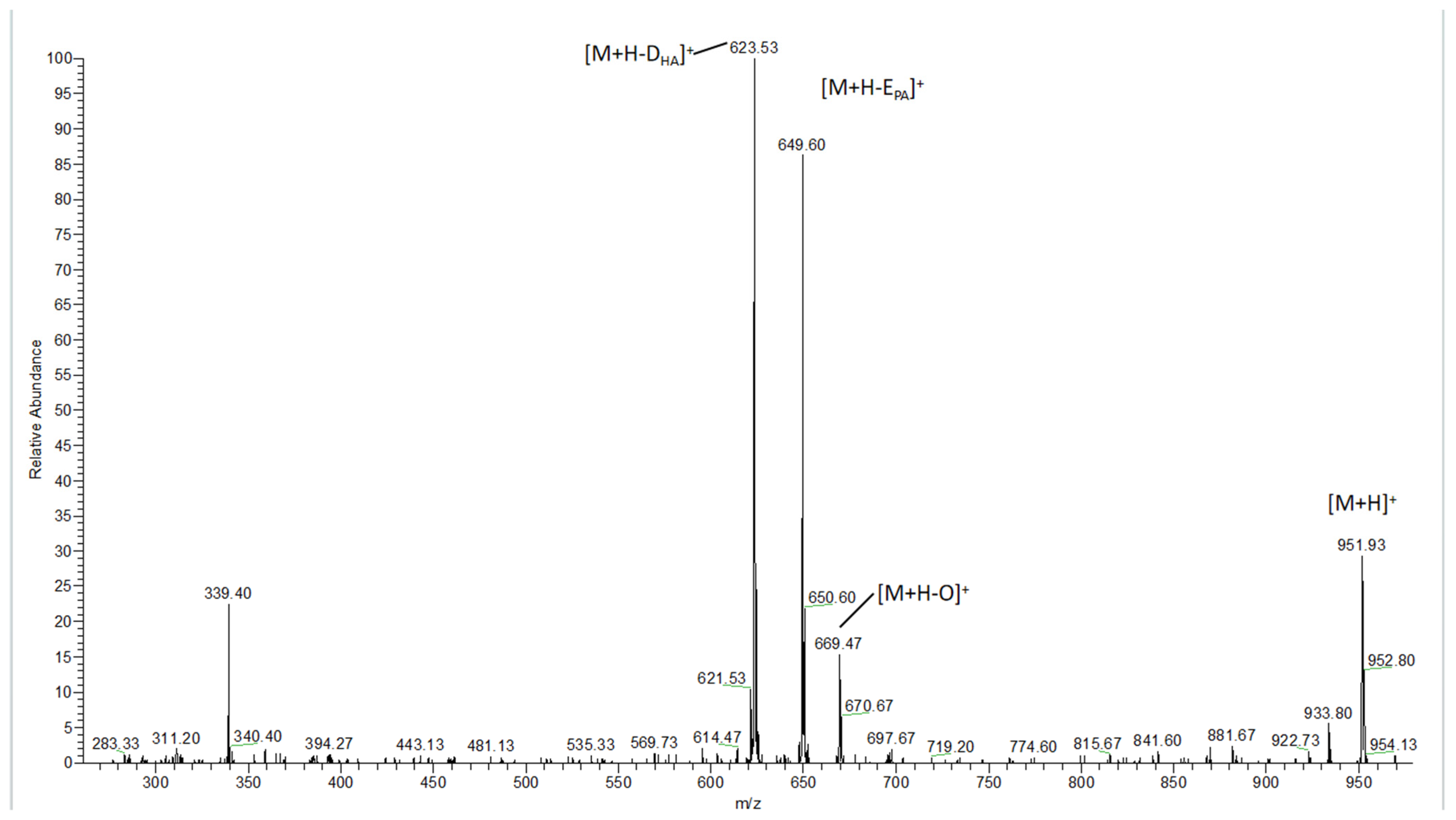 Discrimination between the Triglyceride Form and the Ethyl Ester Form