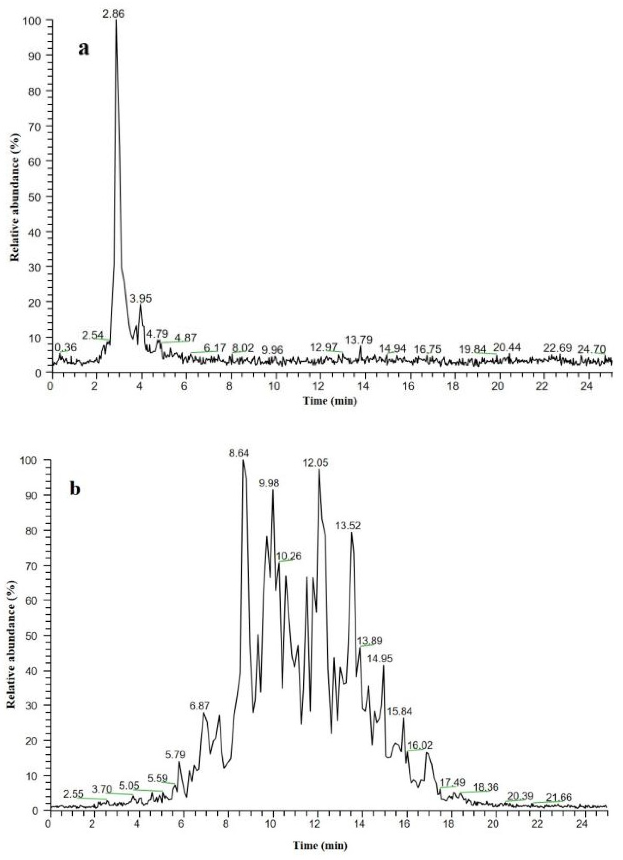 Foods Free FullText Discrimination between the Triglyceride Form
