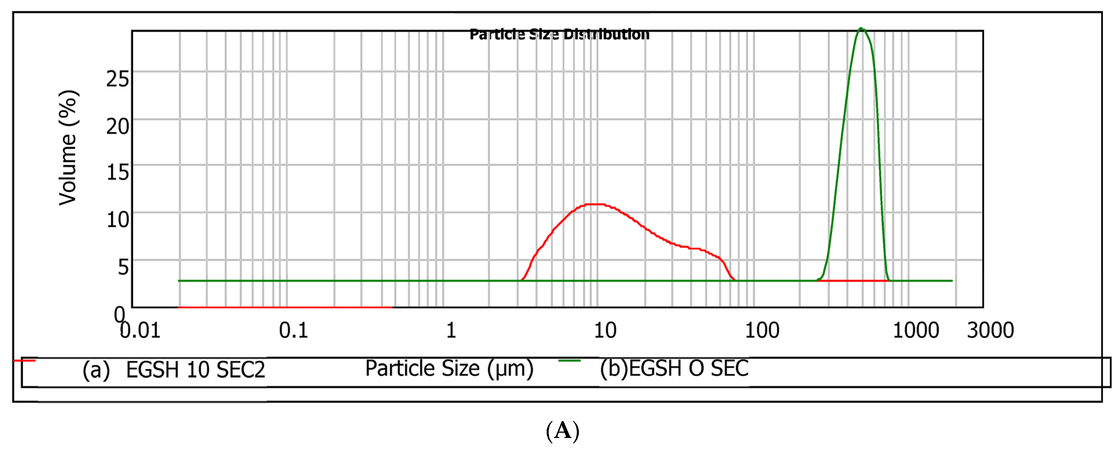Foods 13 01131 g006a