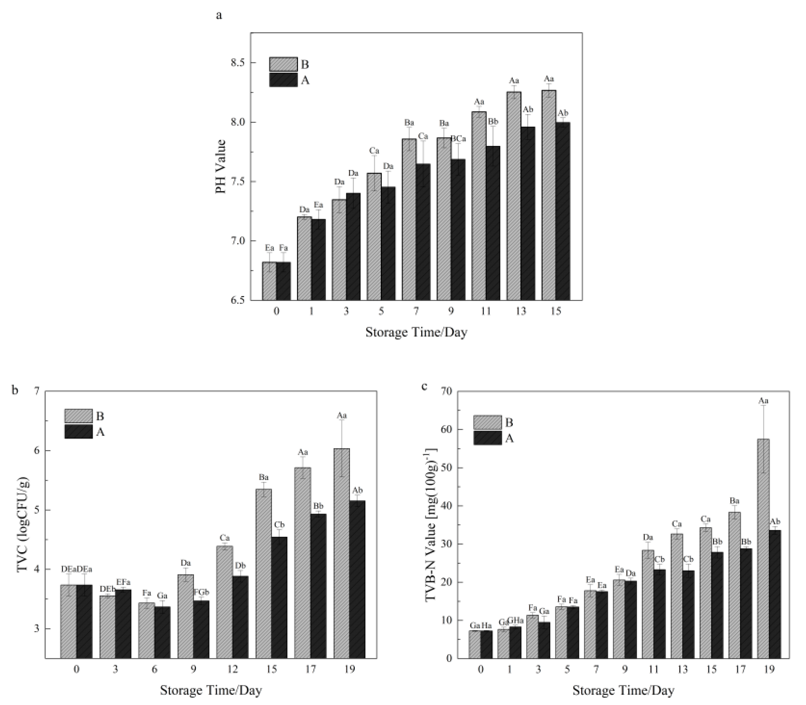 Foods 13 01143 g002 Foods 13 01143 g002