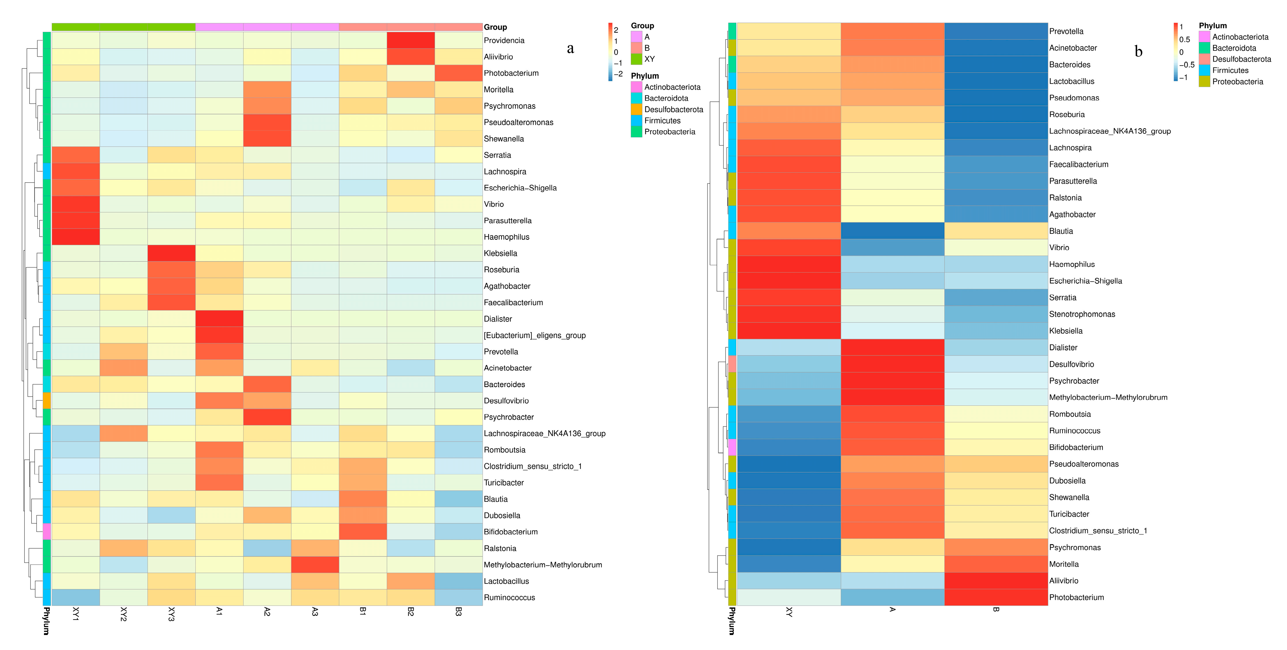 Foods 13 01143 g004 Foods 13 01143 g004