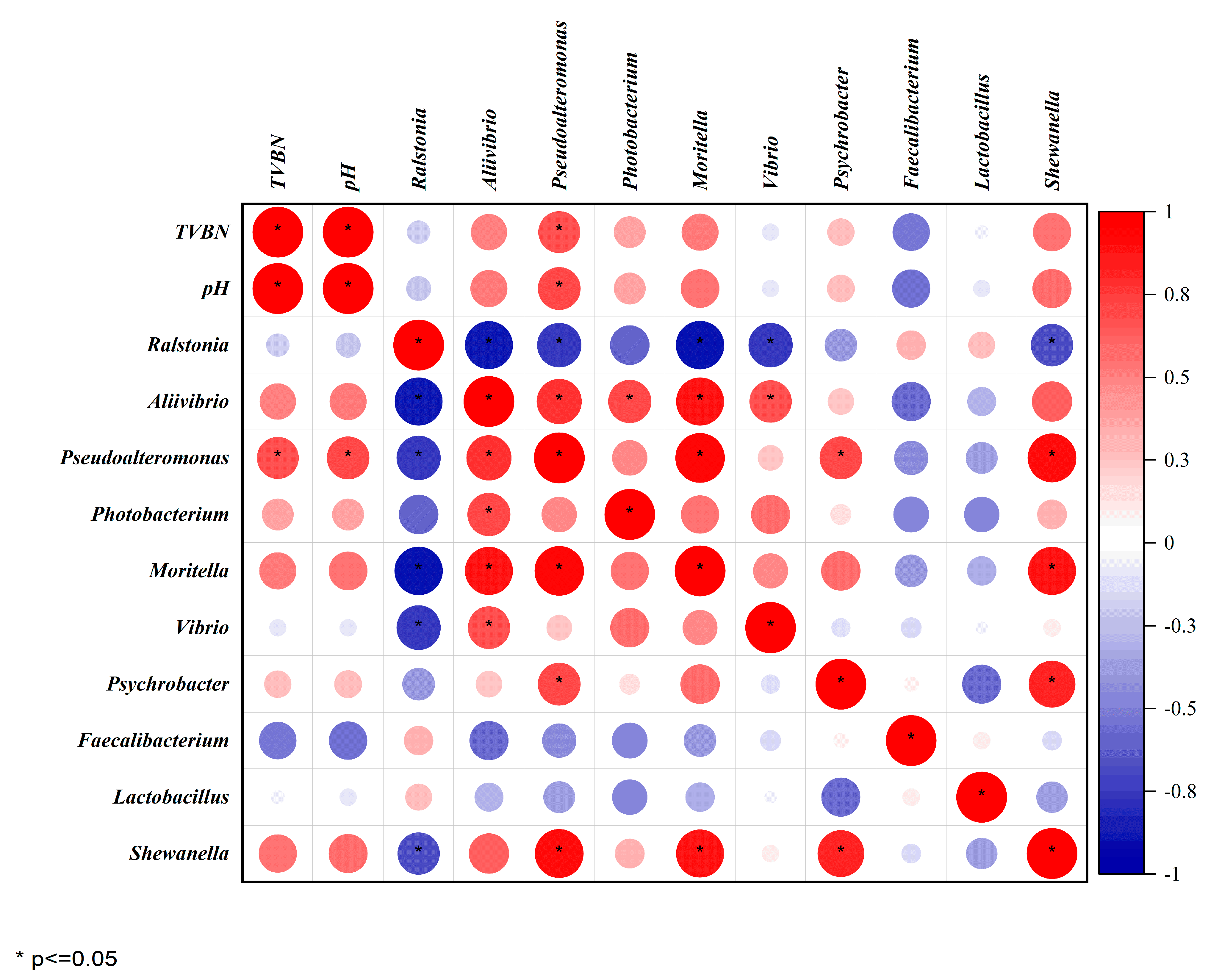 Foods 13 01143 g006 Foods 13 01143 g006