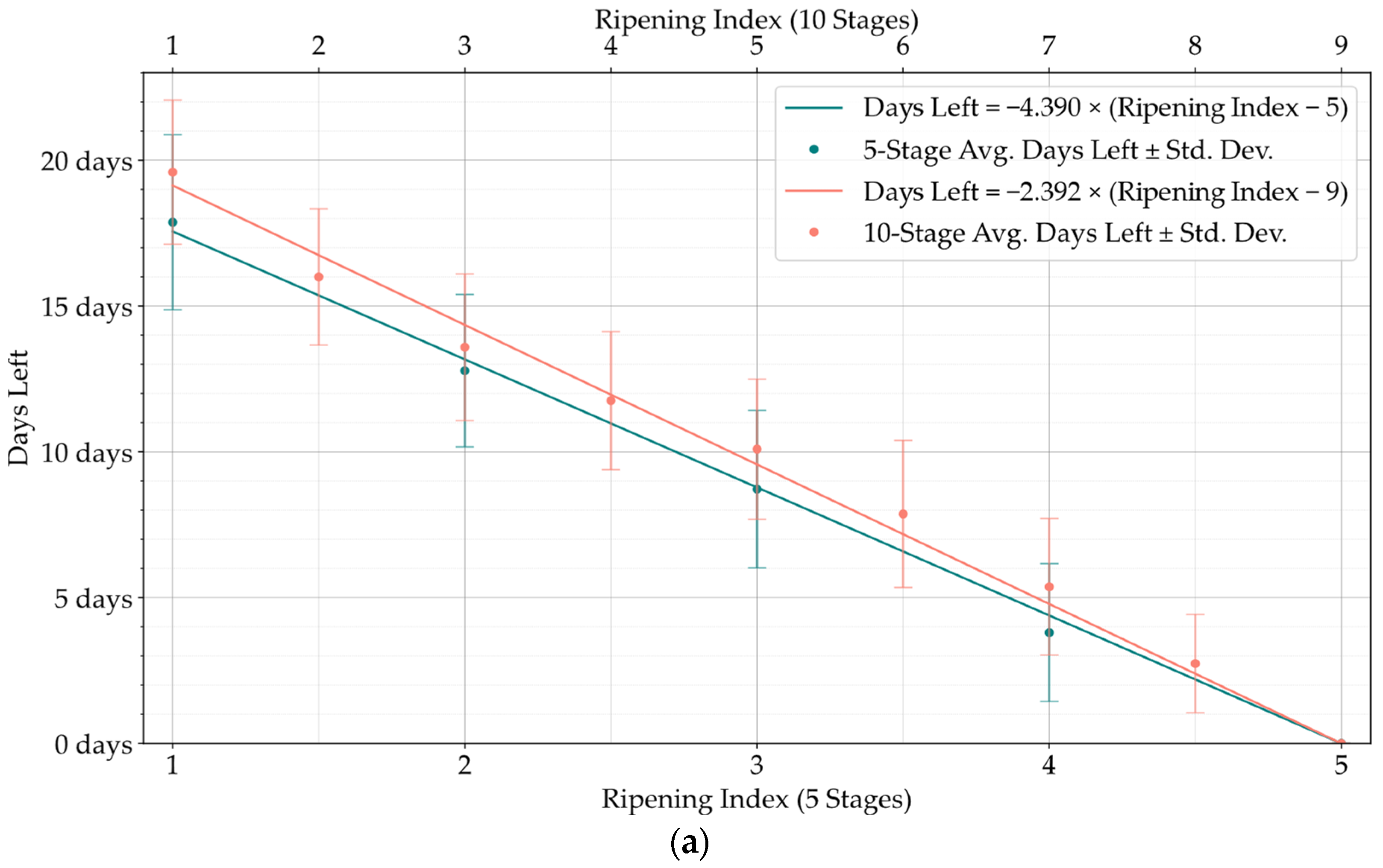 Foods 13 01150 g006a