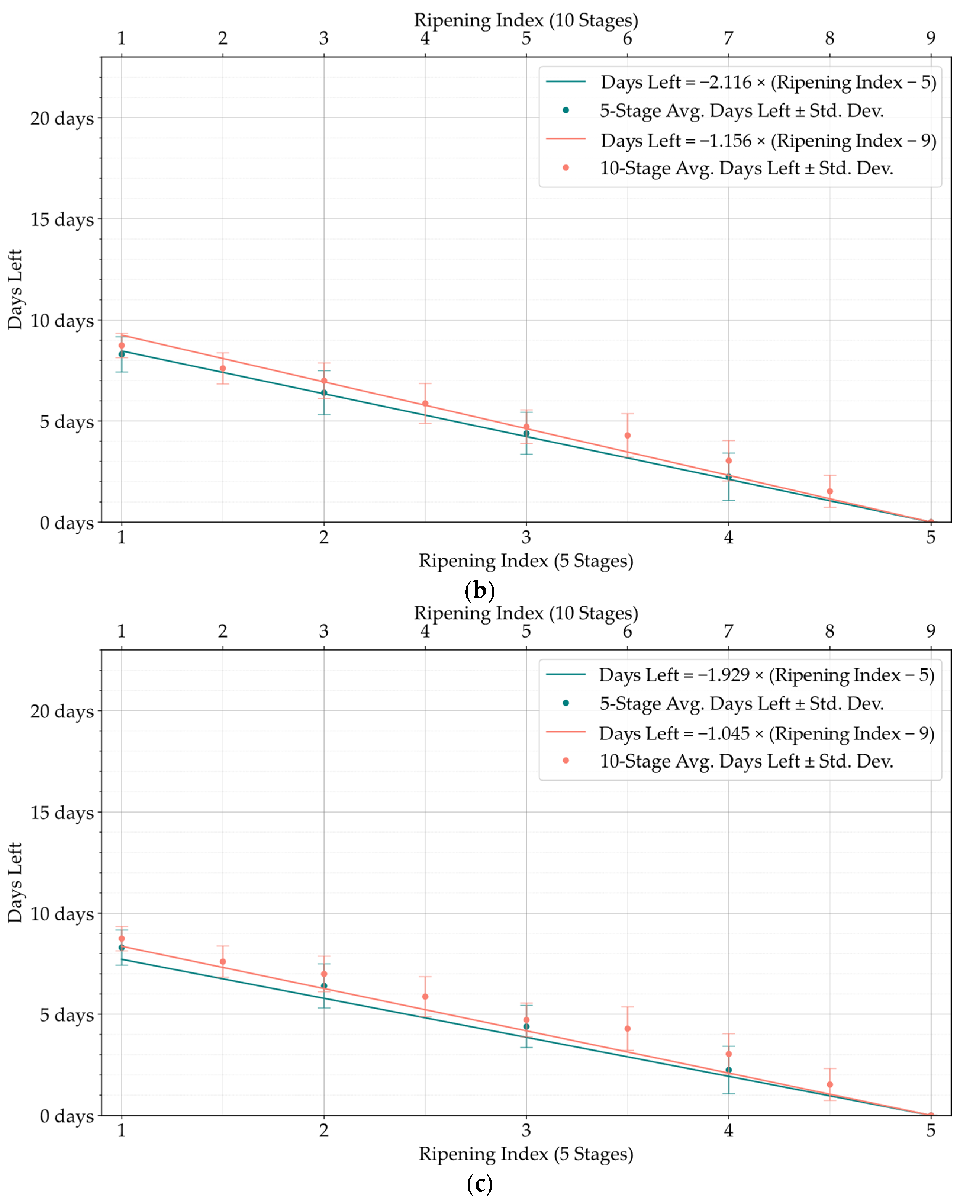 Foods 13 01150 g006b