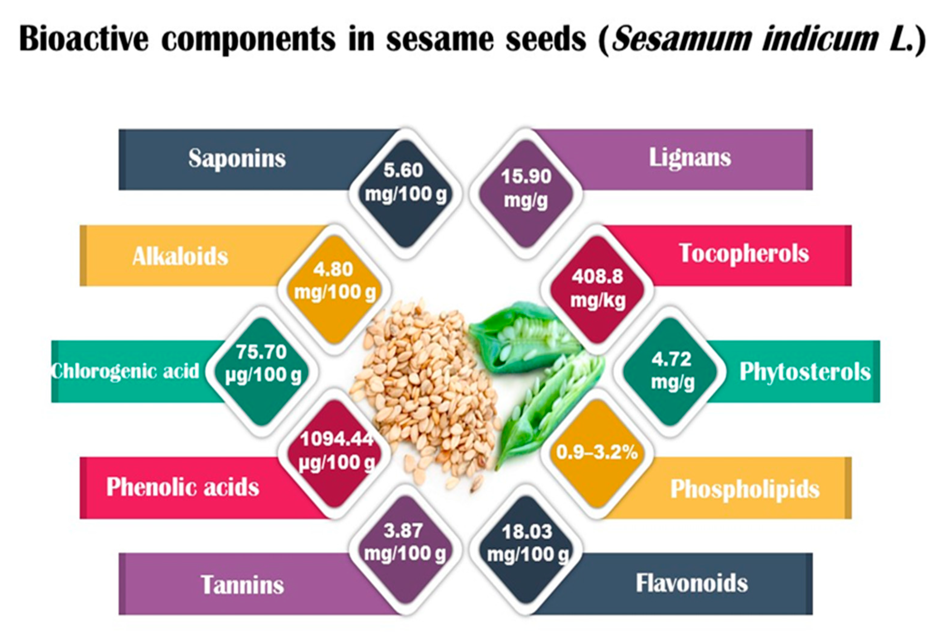 Foods 13 01153 g001 Foods 13 01153 g001