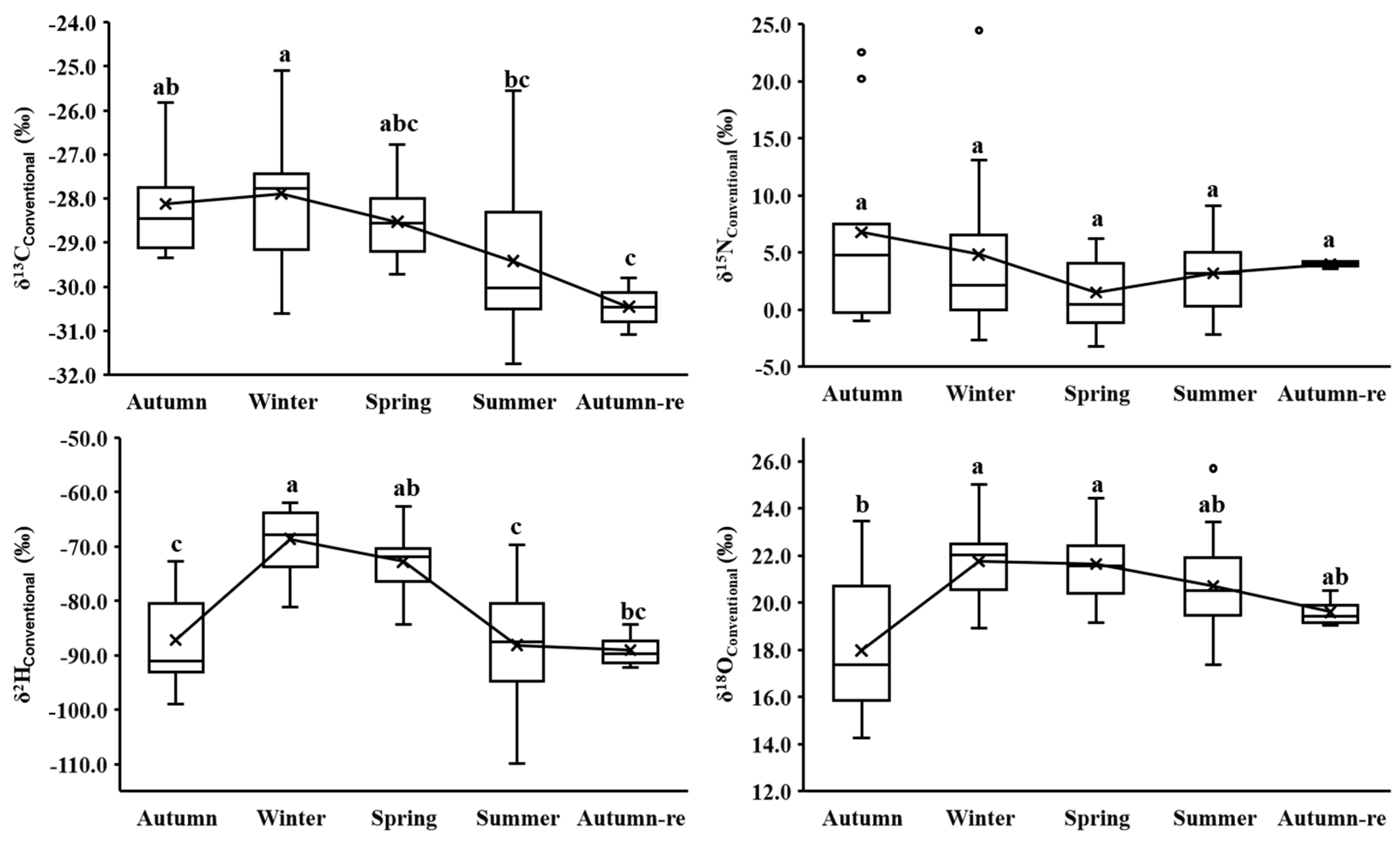 Foods 13 01165 g002b