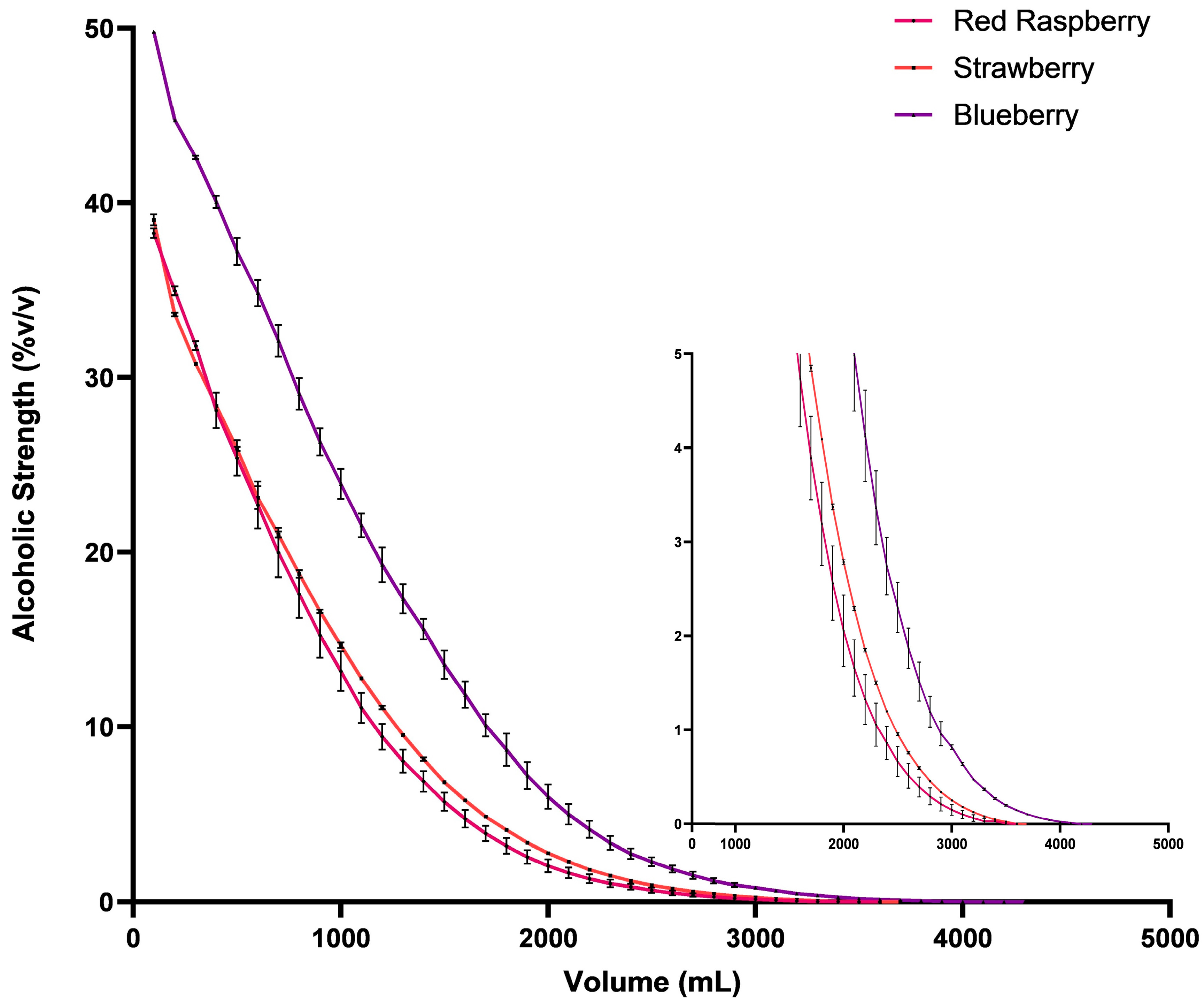 Foods 13 01187 g002 Foods 13 01187 g002