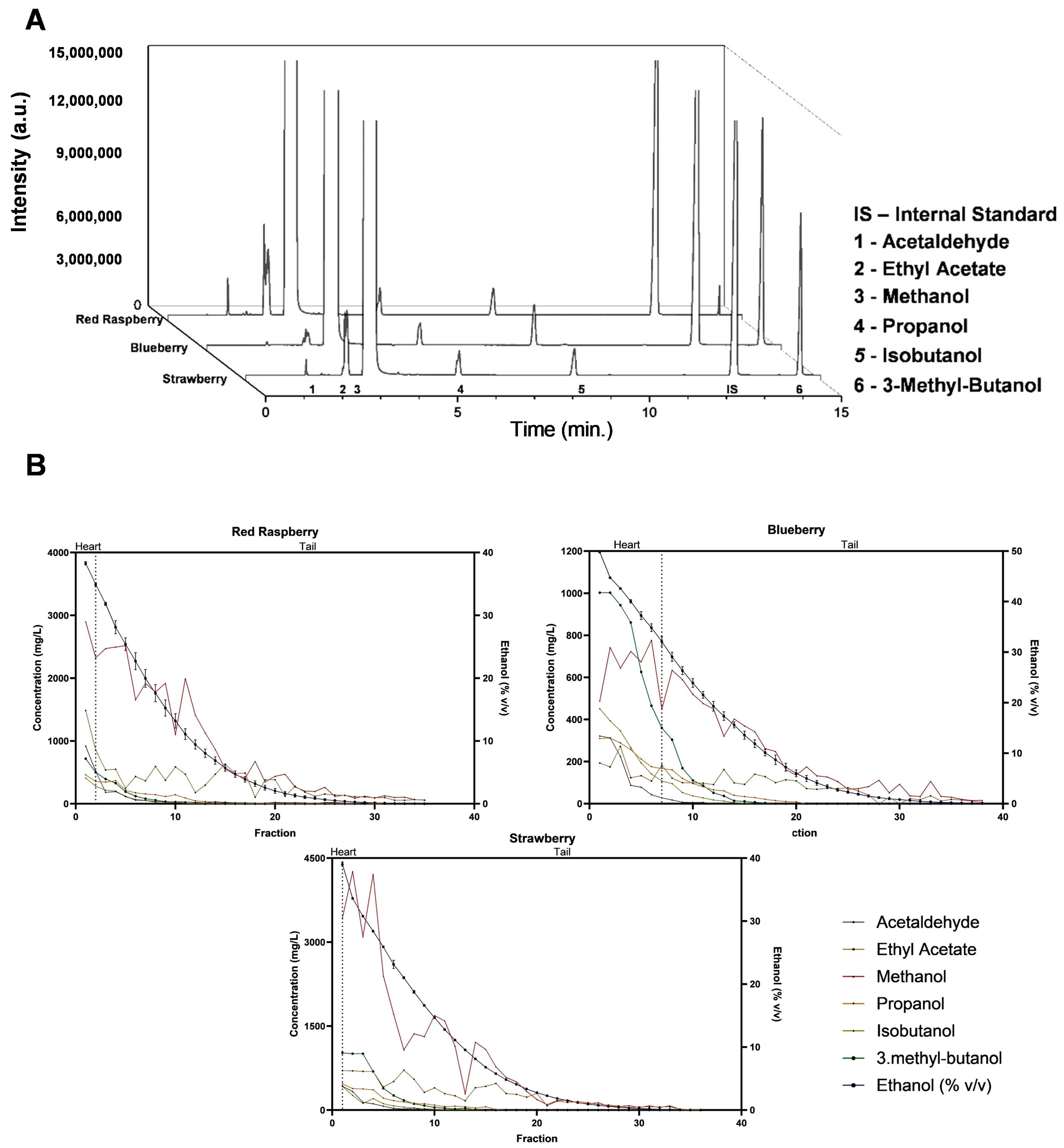 Foods 13 01187 g003 Foods 13 01187 g003