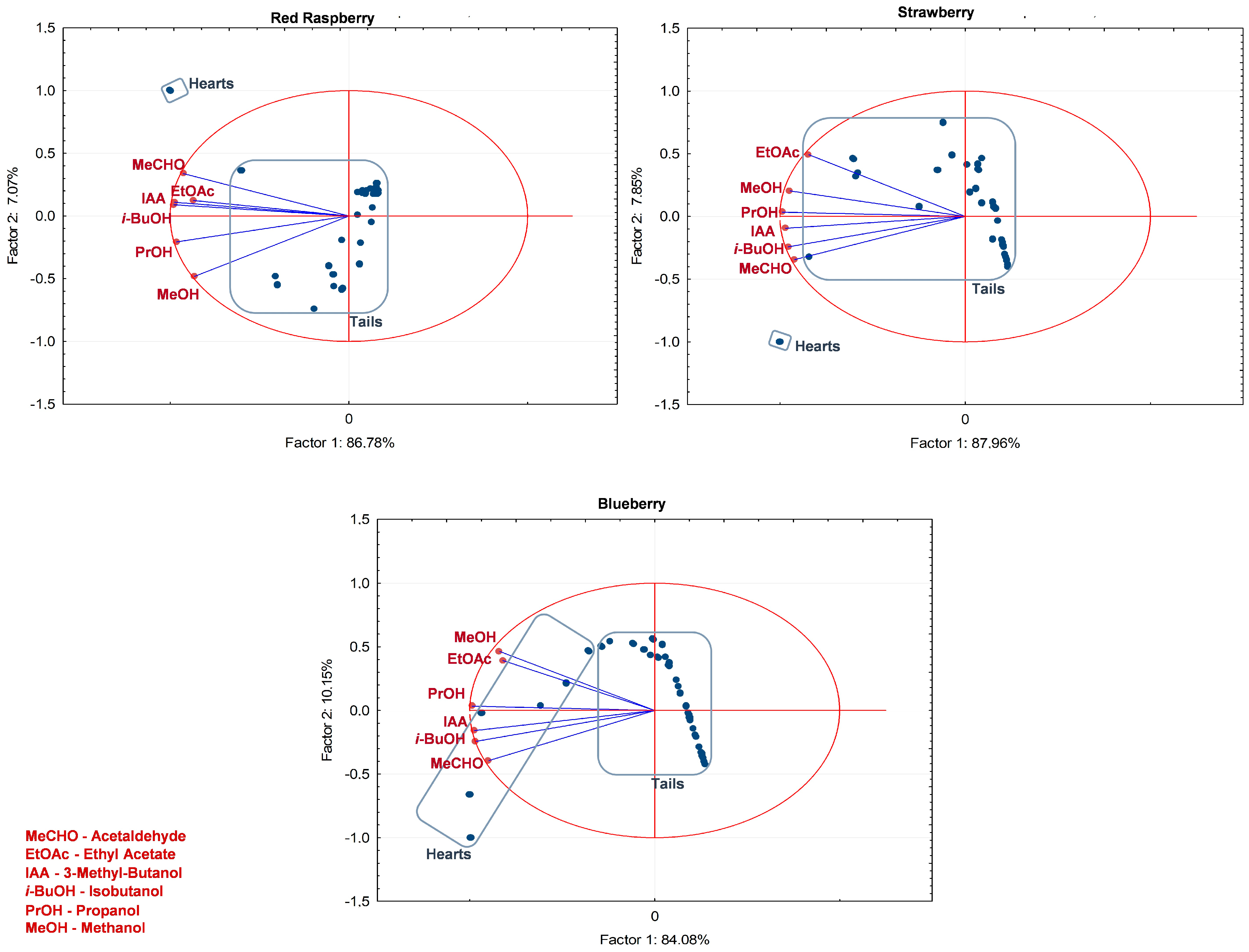Foods 13 01187 g004 Foods 13 01187 g004