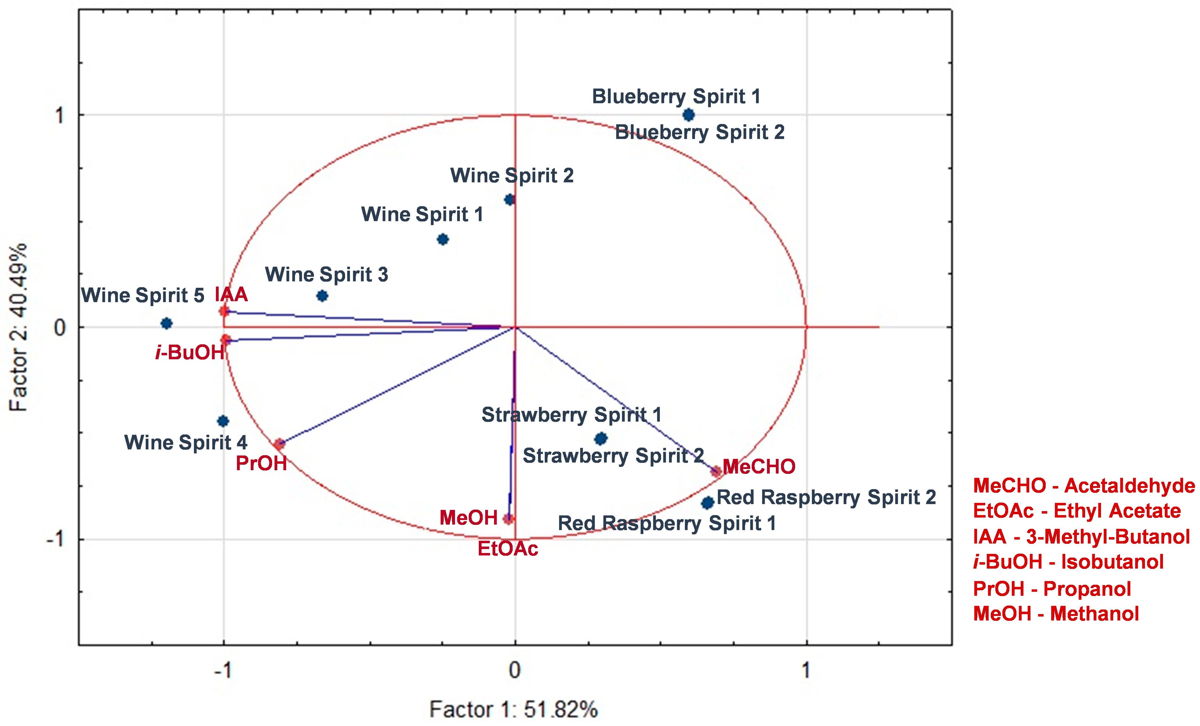 Foods 13 01187 g005 Foods 13 01187 g005