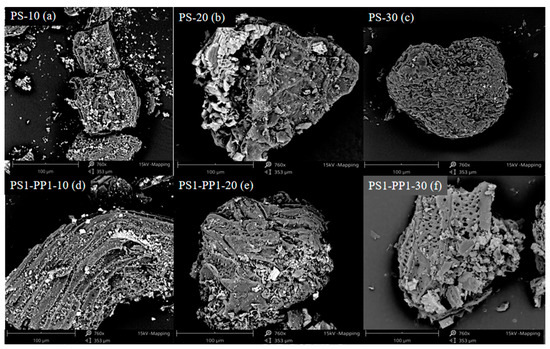 Synergistic Effects and Kinetic Analysis in Co-Pyrolysis of Peanut