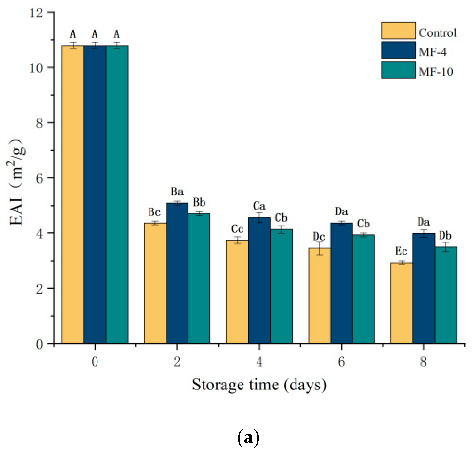 Foods 13 01205 g009a
