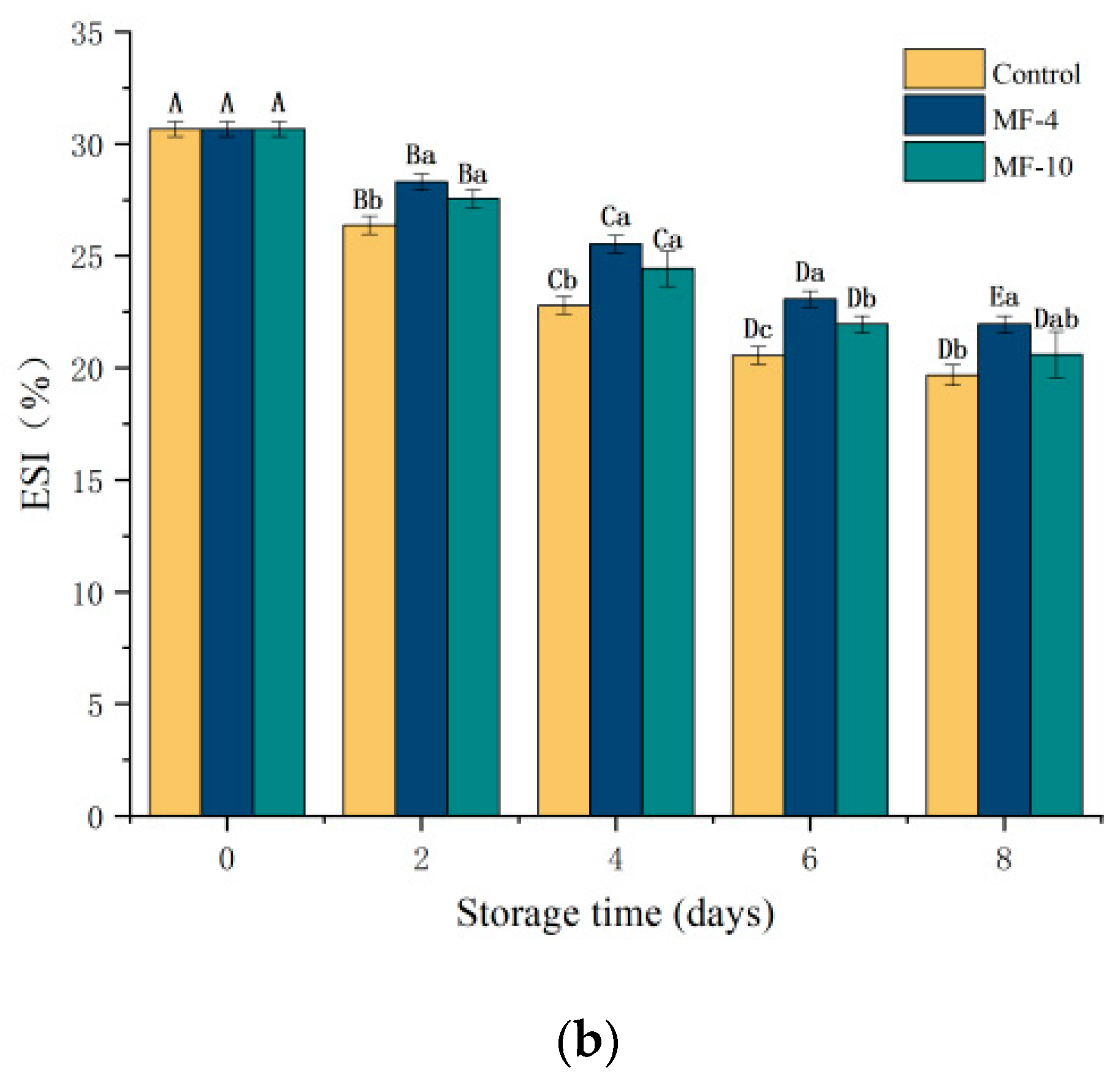 Foods 13 01205 g009b