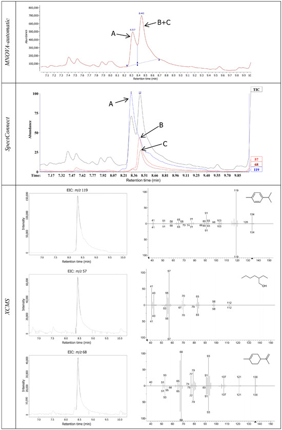 Critical Review of Selected Analytical Platforms for GC-MS Metabolomics ...