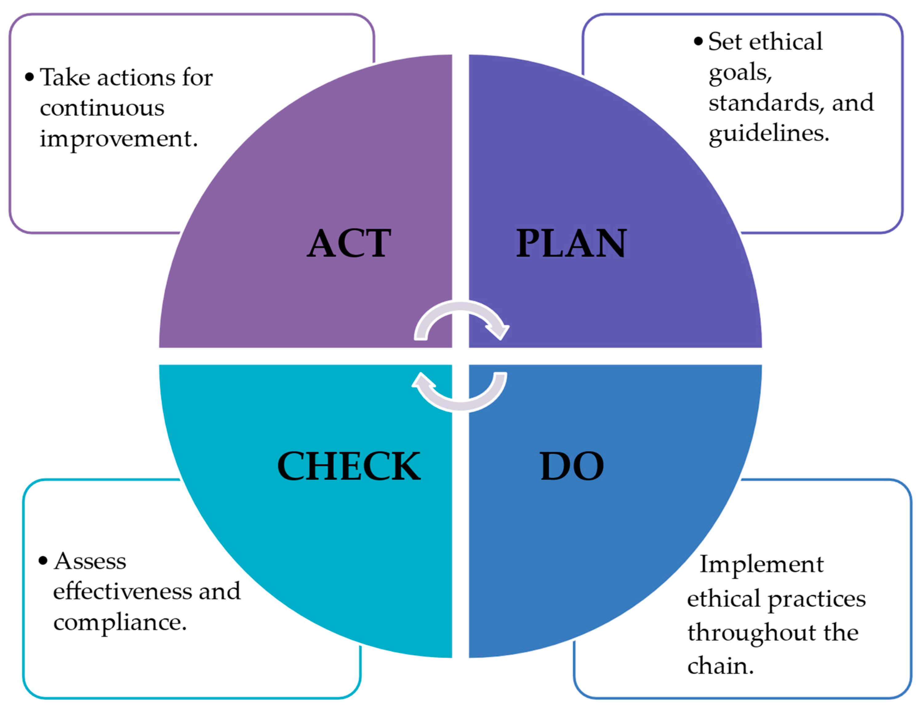 Foods 13 01224 g002 Foods 13 01224 g002