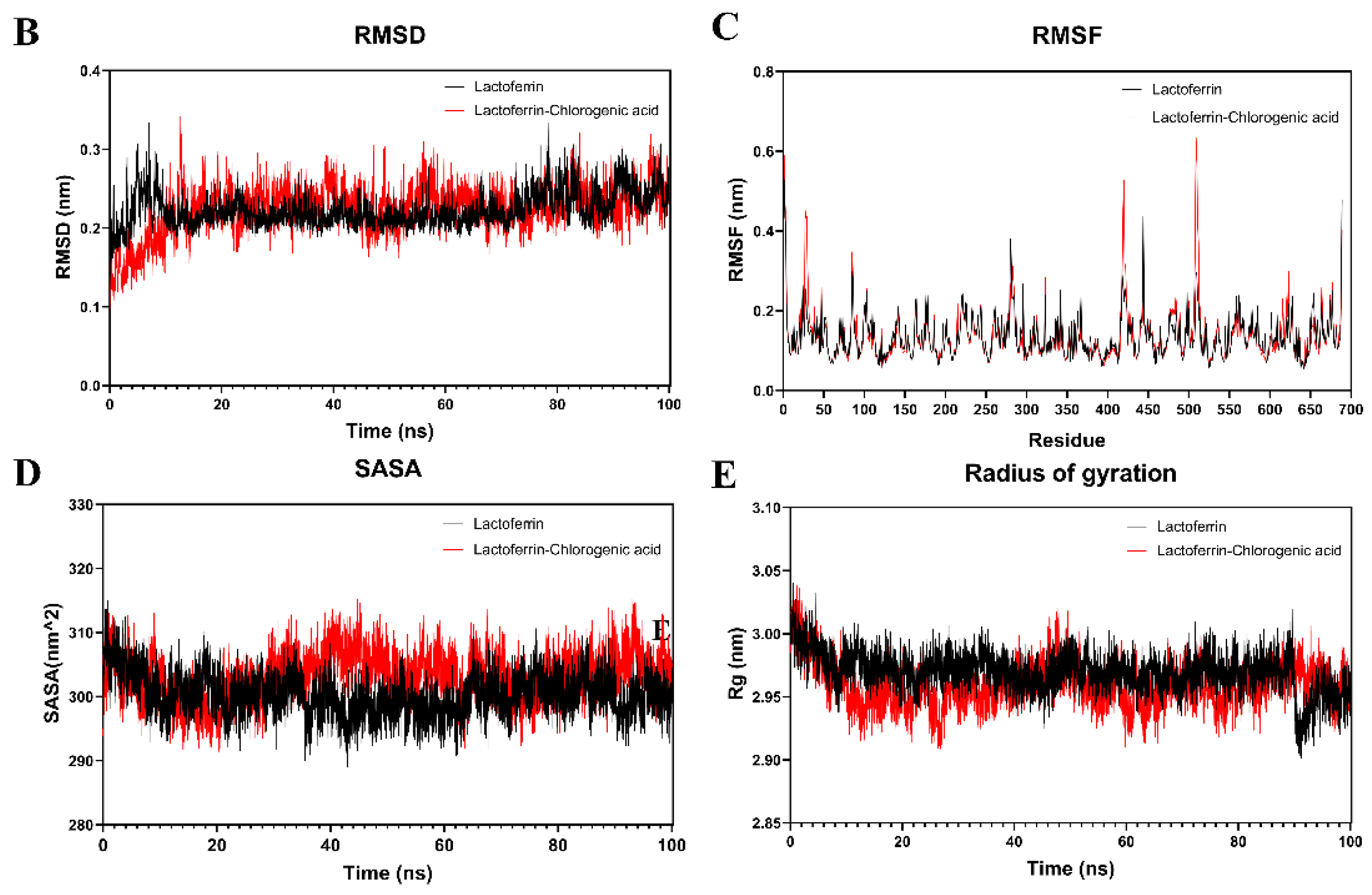 Foods 13 01245 g006b